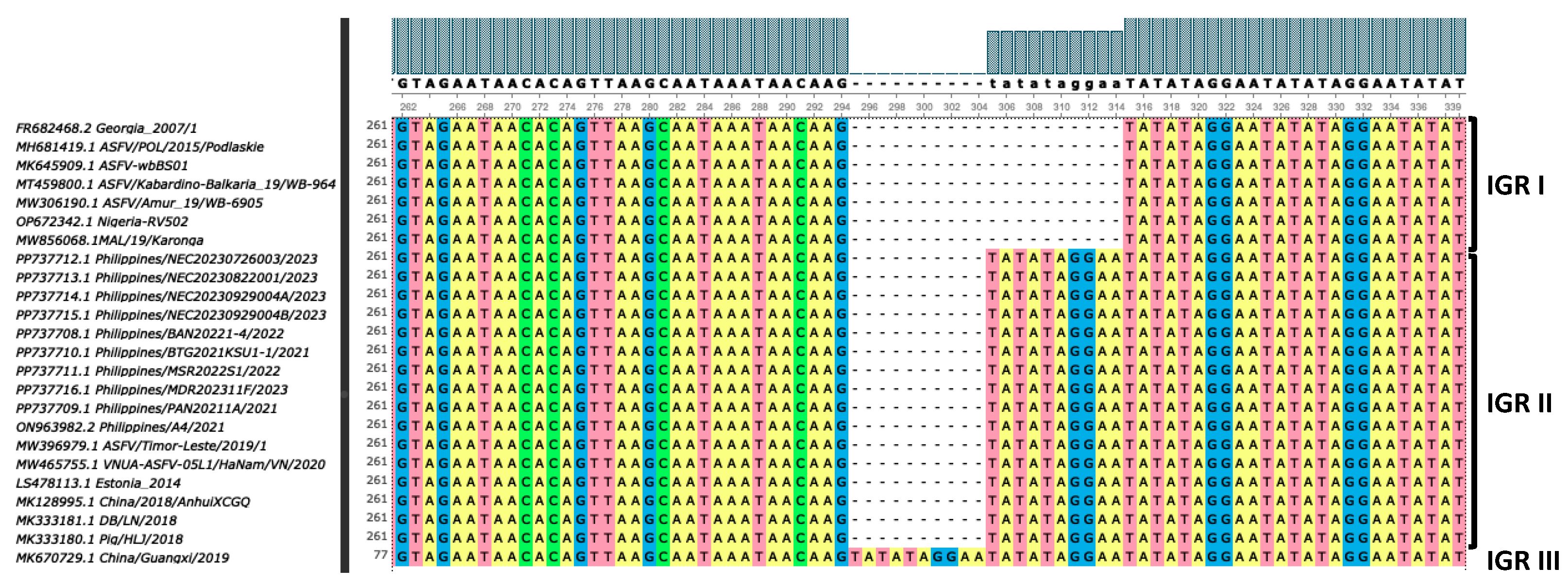 Preprints 152116 g006