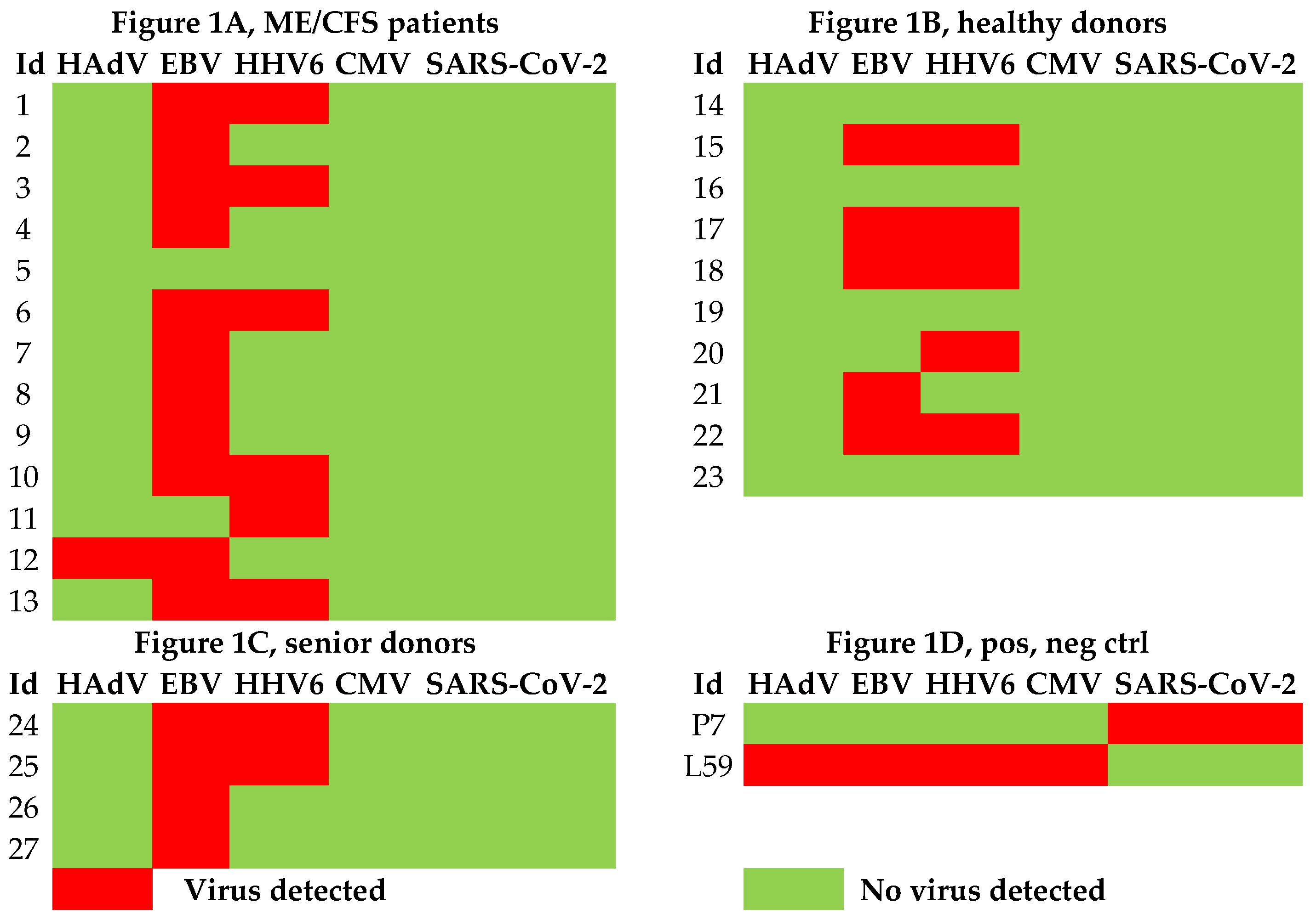Preprints 148172 g001