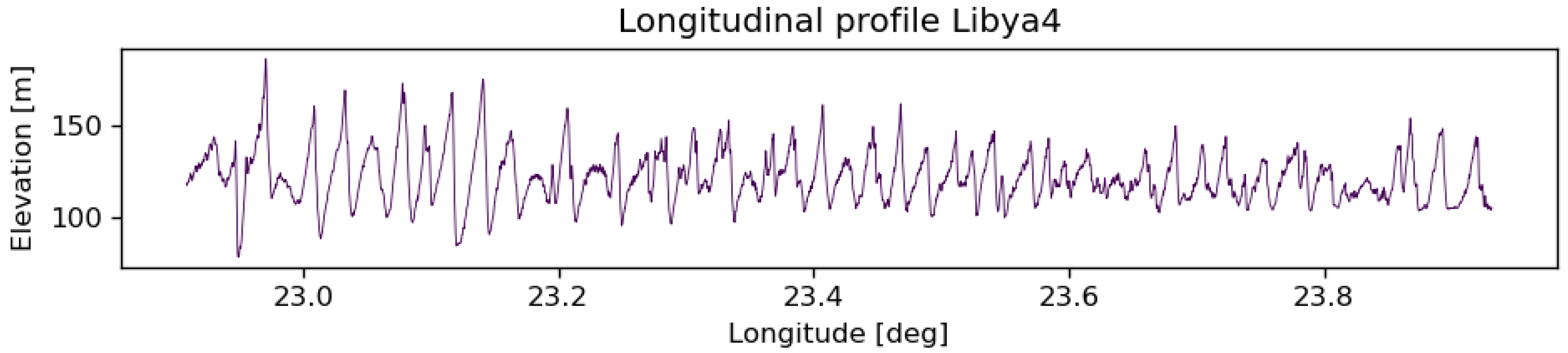 Preprints 154252 g001