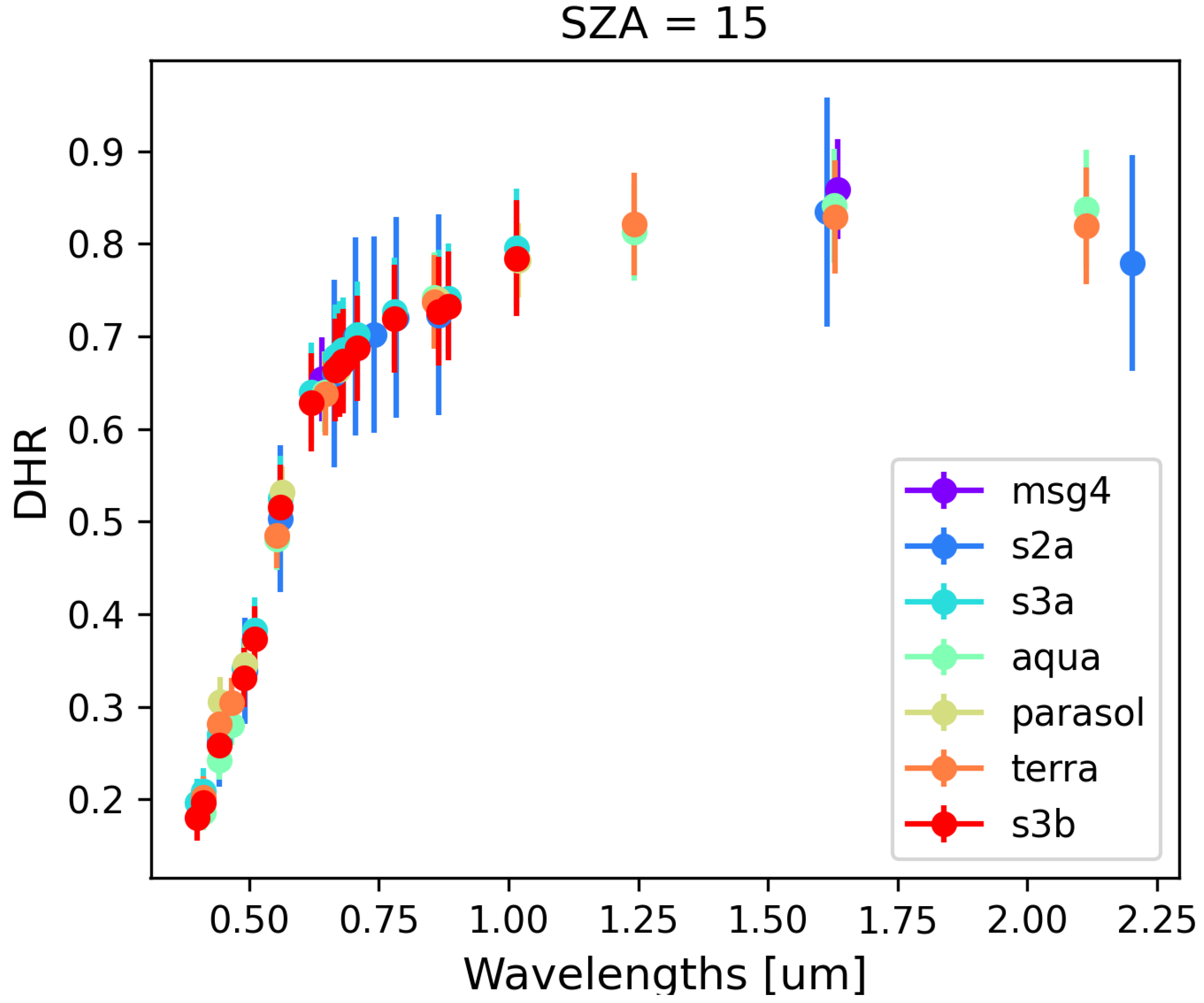 Preprints 154252 g002