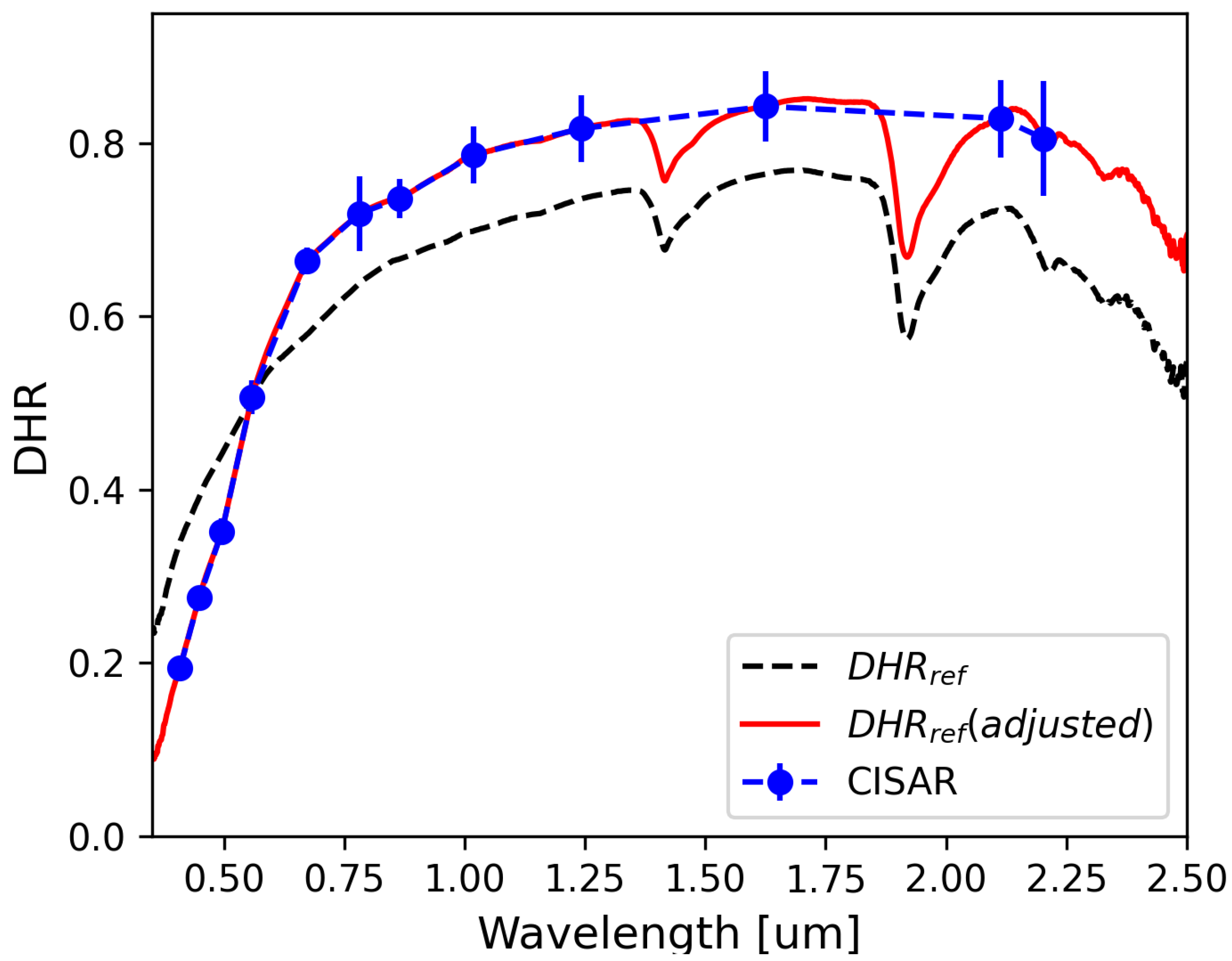 Preprints 154252 g003