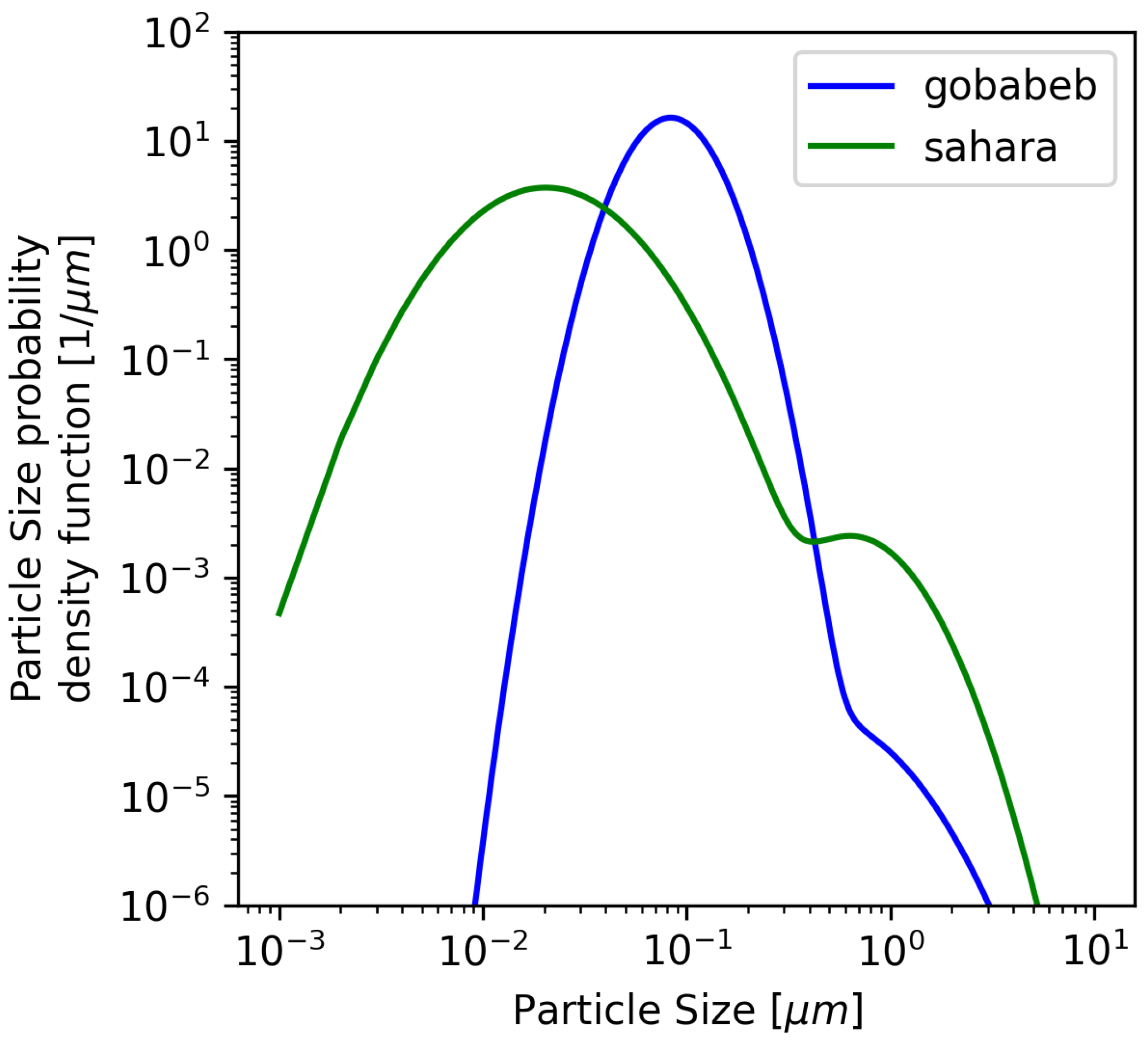 Preprints 154252 g006