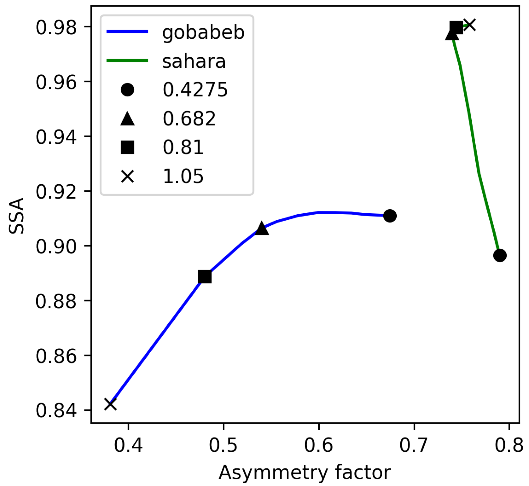 Preprints 154252 g007