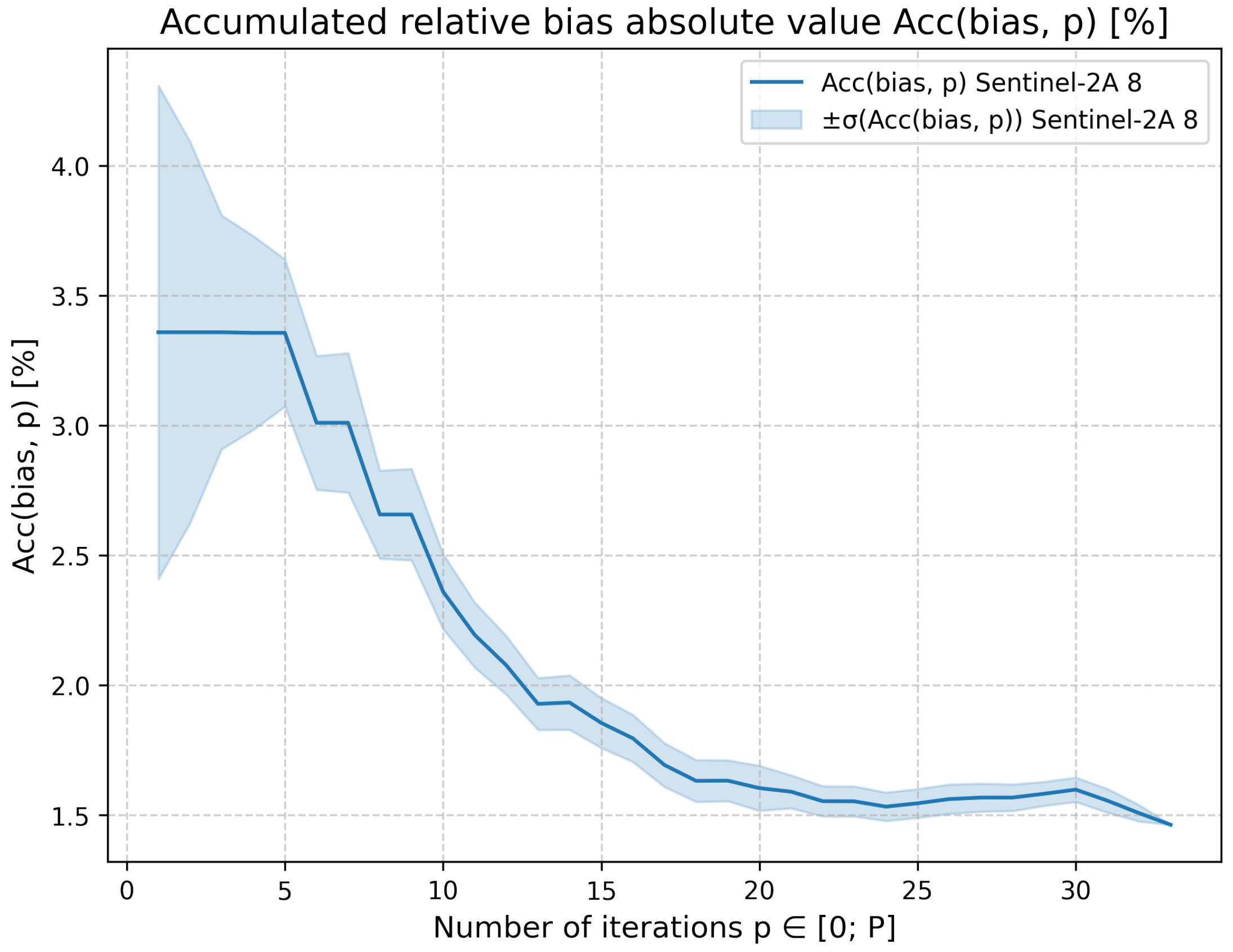 Preprints 154252 g008