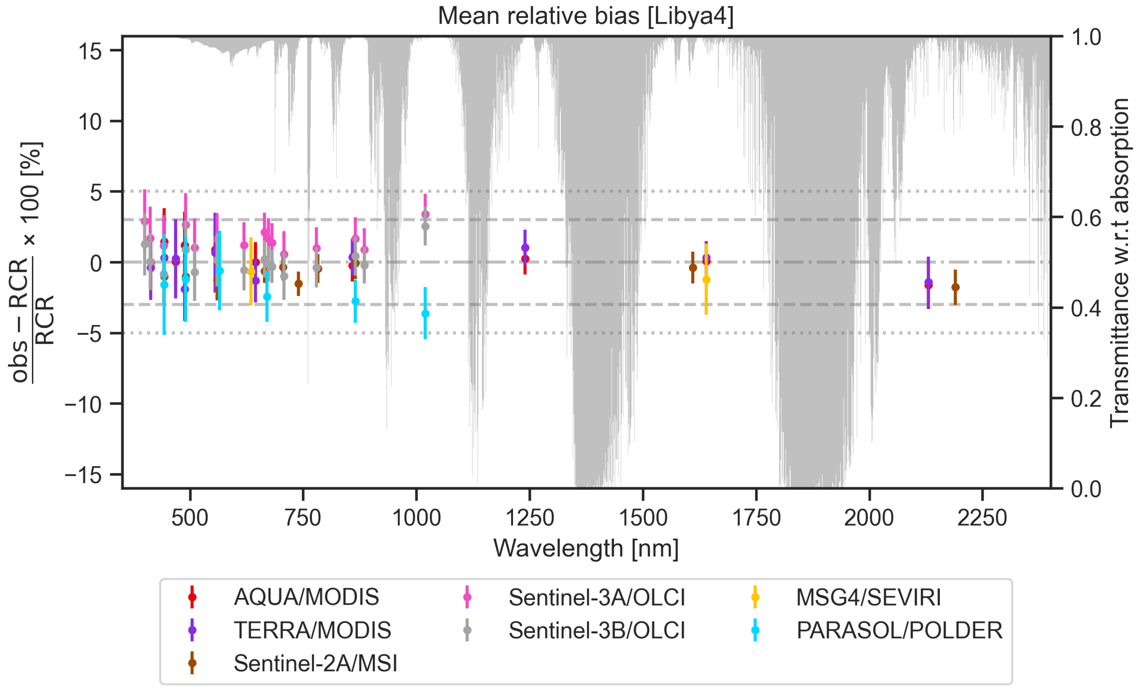 Preprints 154252 g009