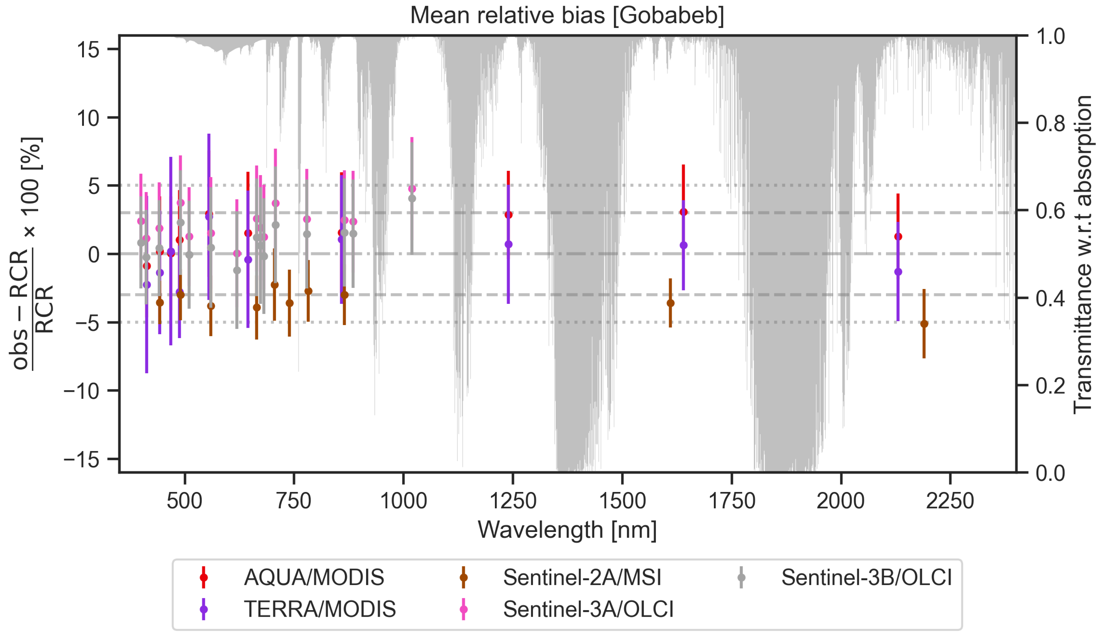 Preprints 154252 g010