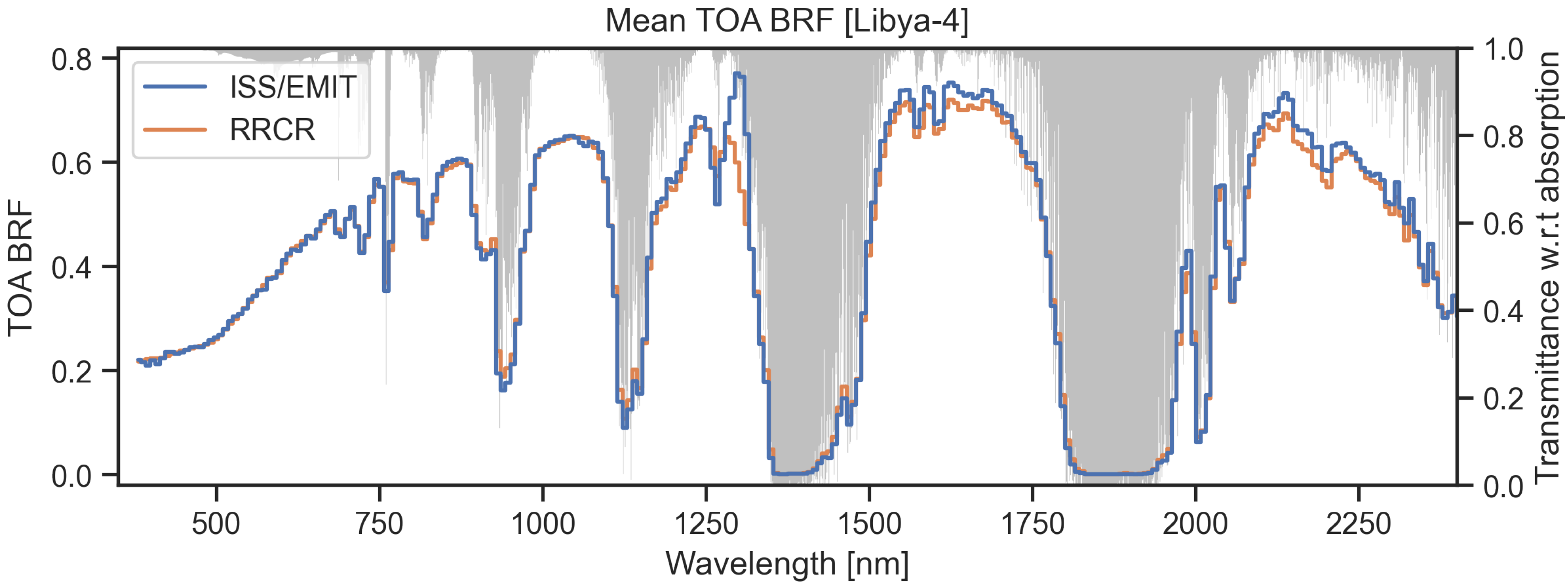 Preprints 154252 g011a