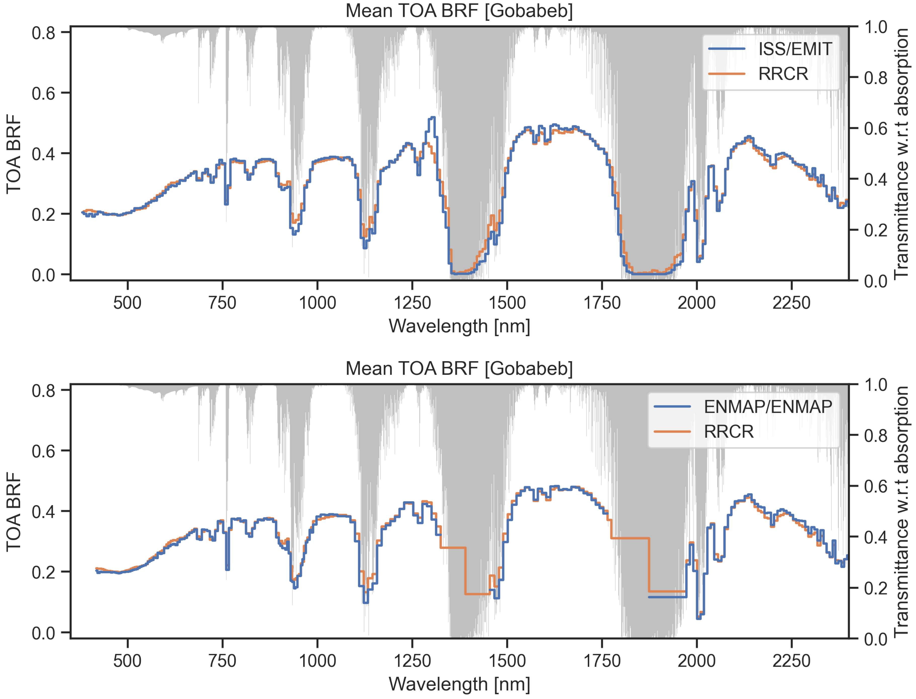 Preprints 154252 g013