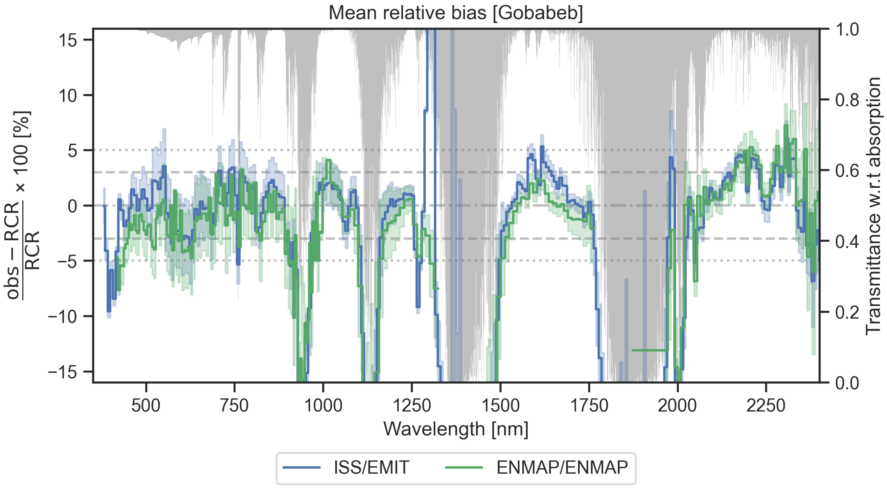 Preprints 154252 g014