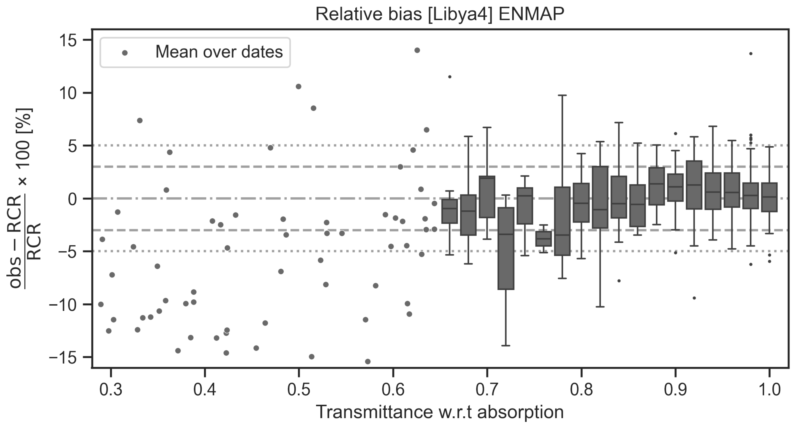 Preprints 154252 g015