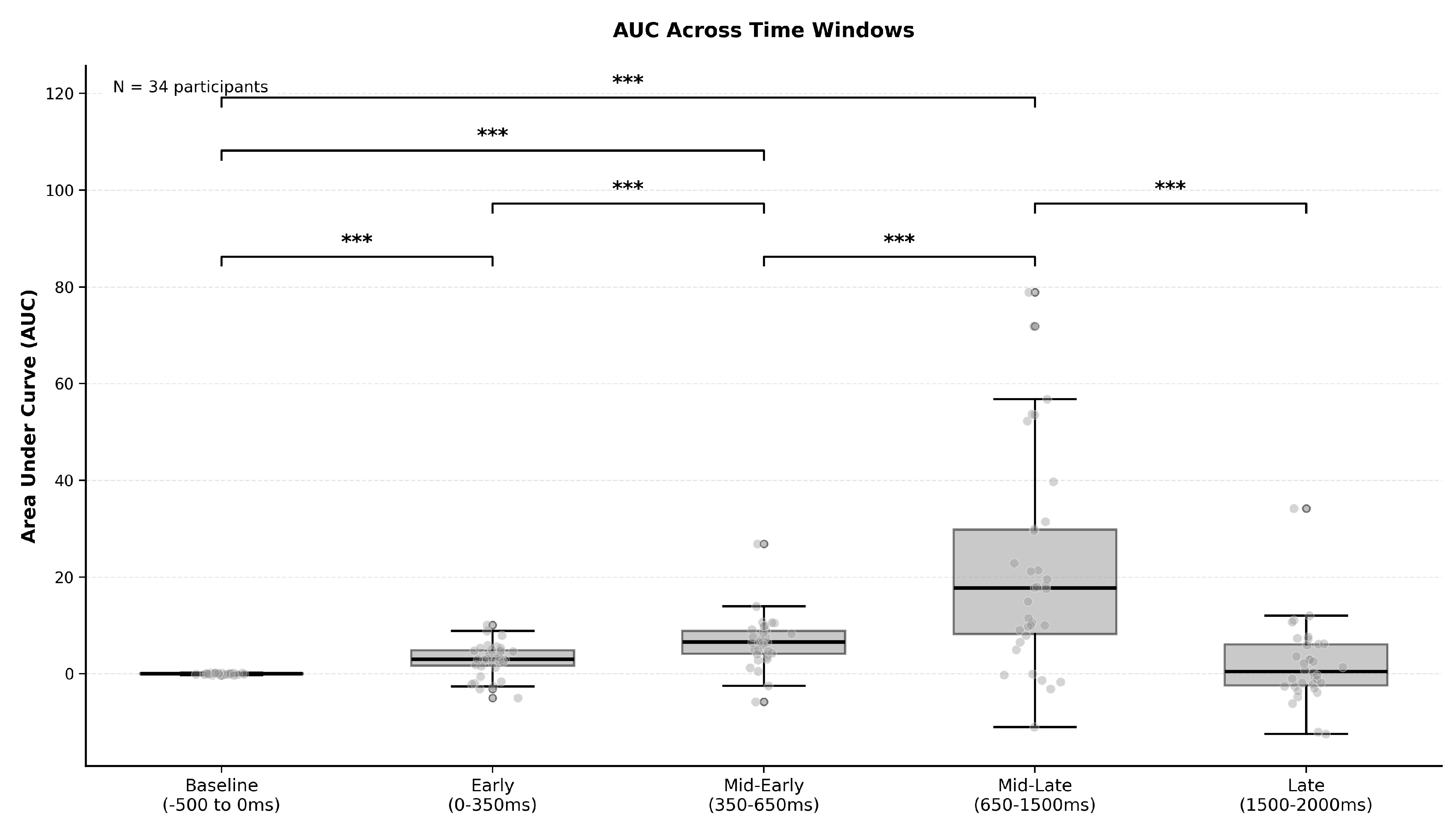 Preprints 192664 g002