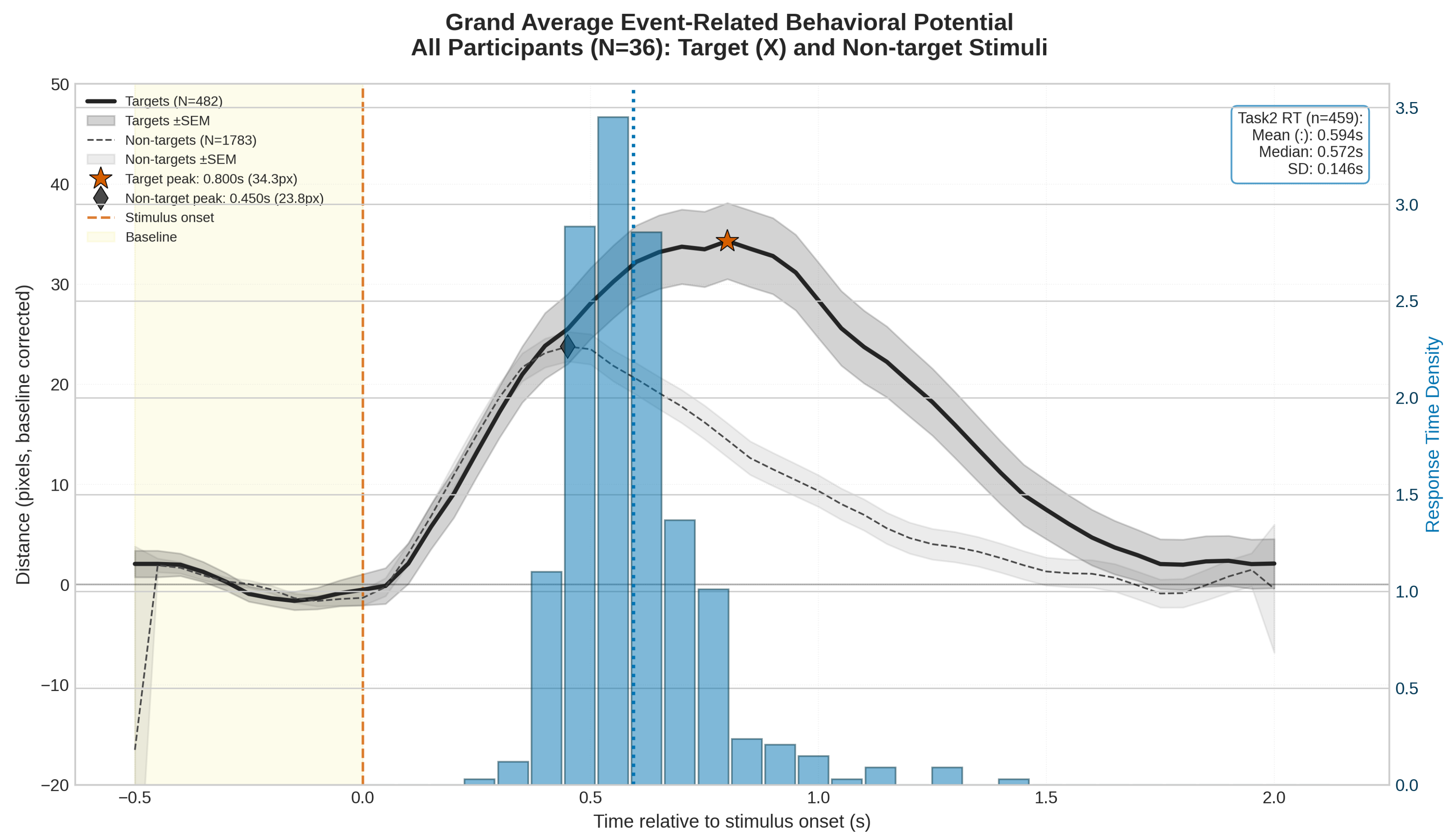 Preprints 192664 g003