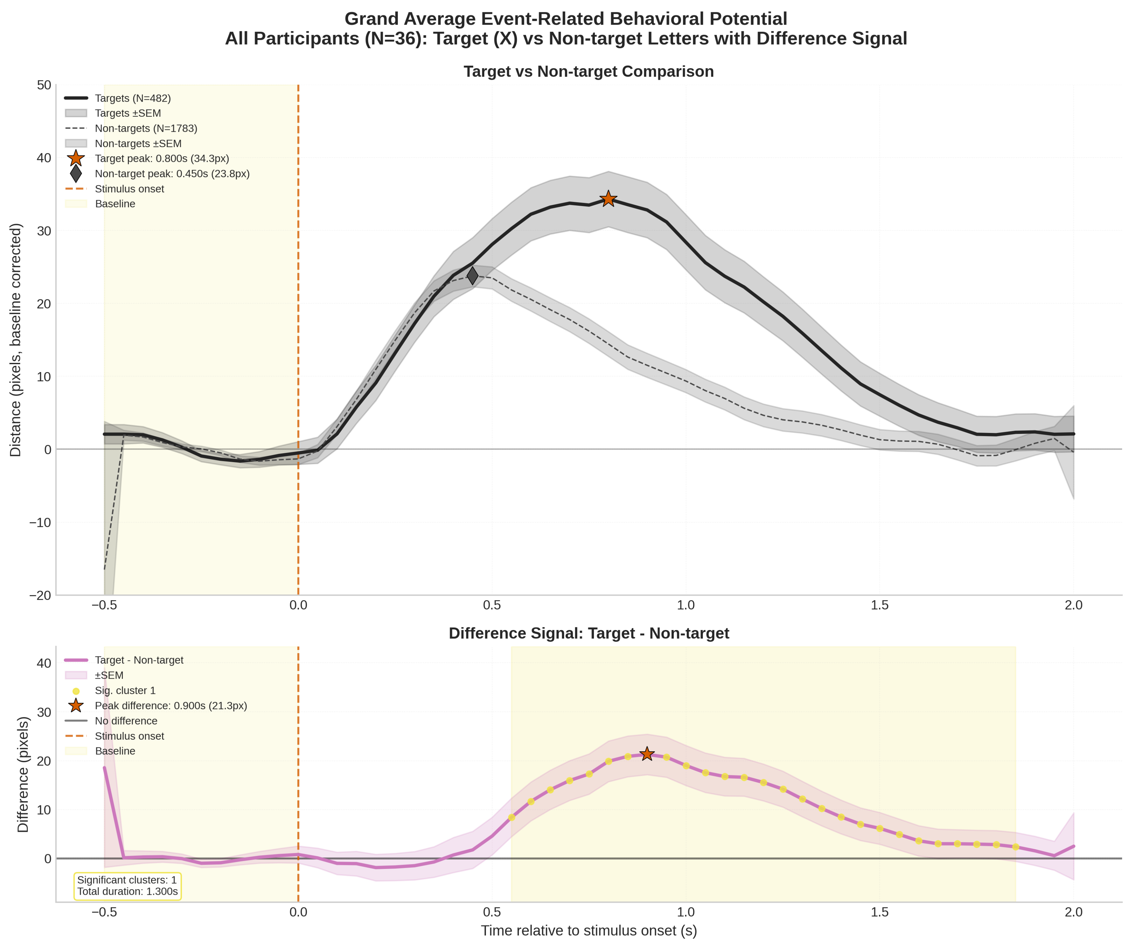 Preprints 192664 g004
