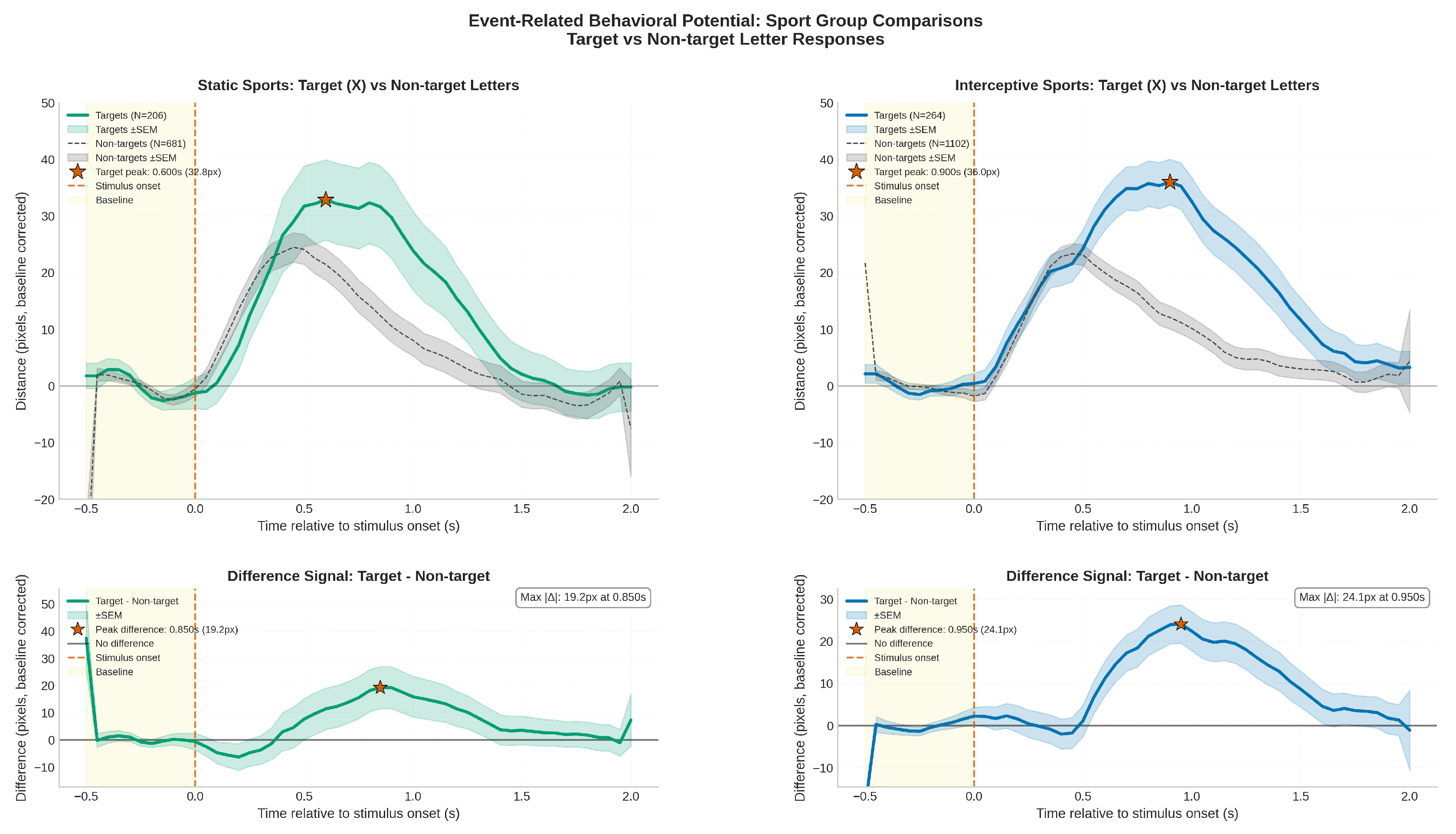 Preprints 192664 g005