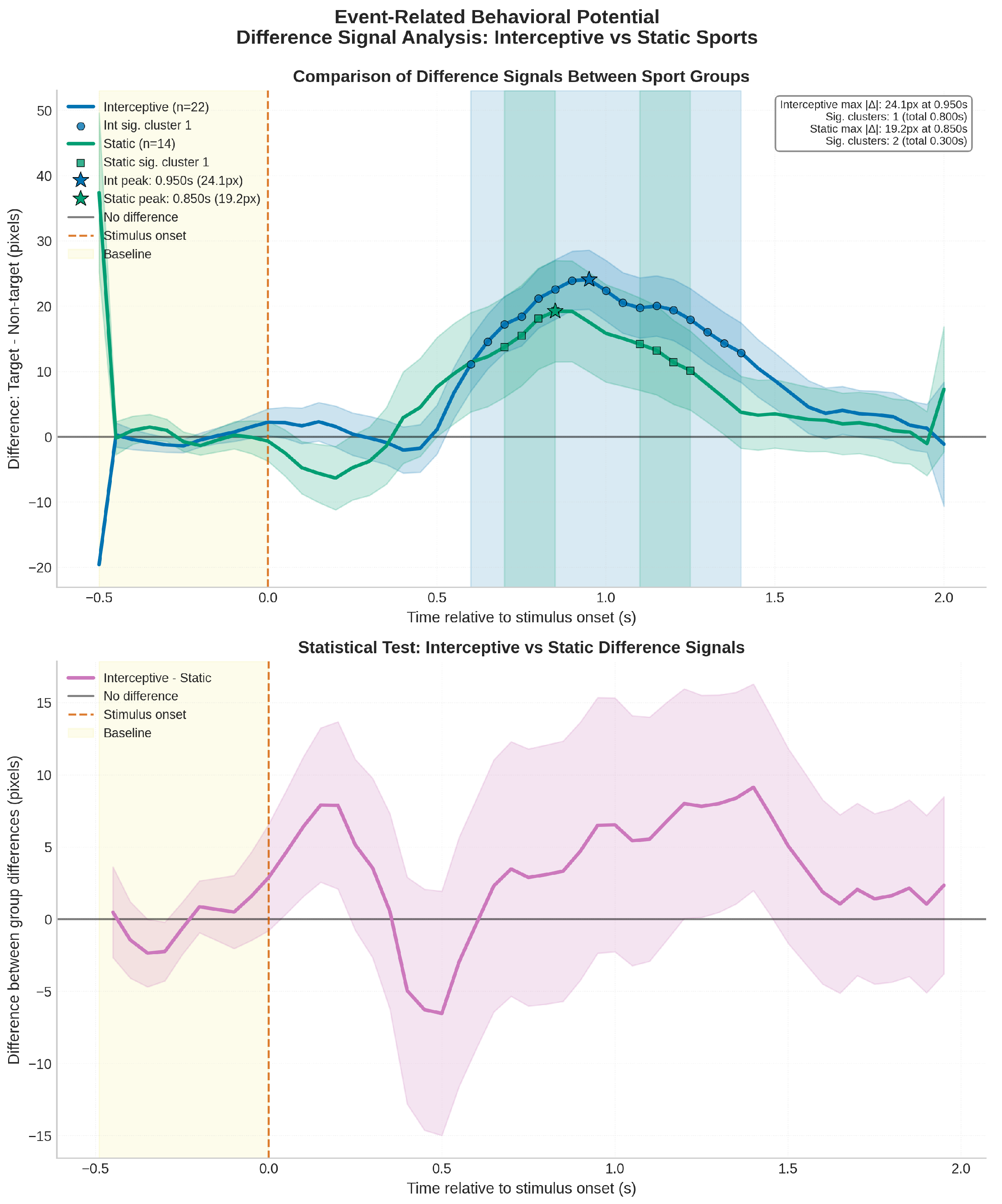 Preprints 192664 g006