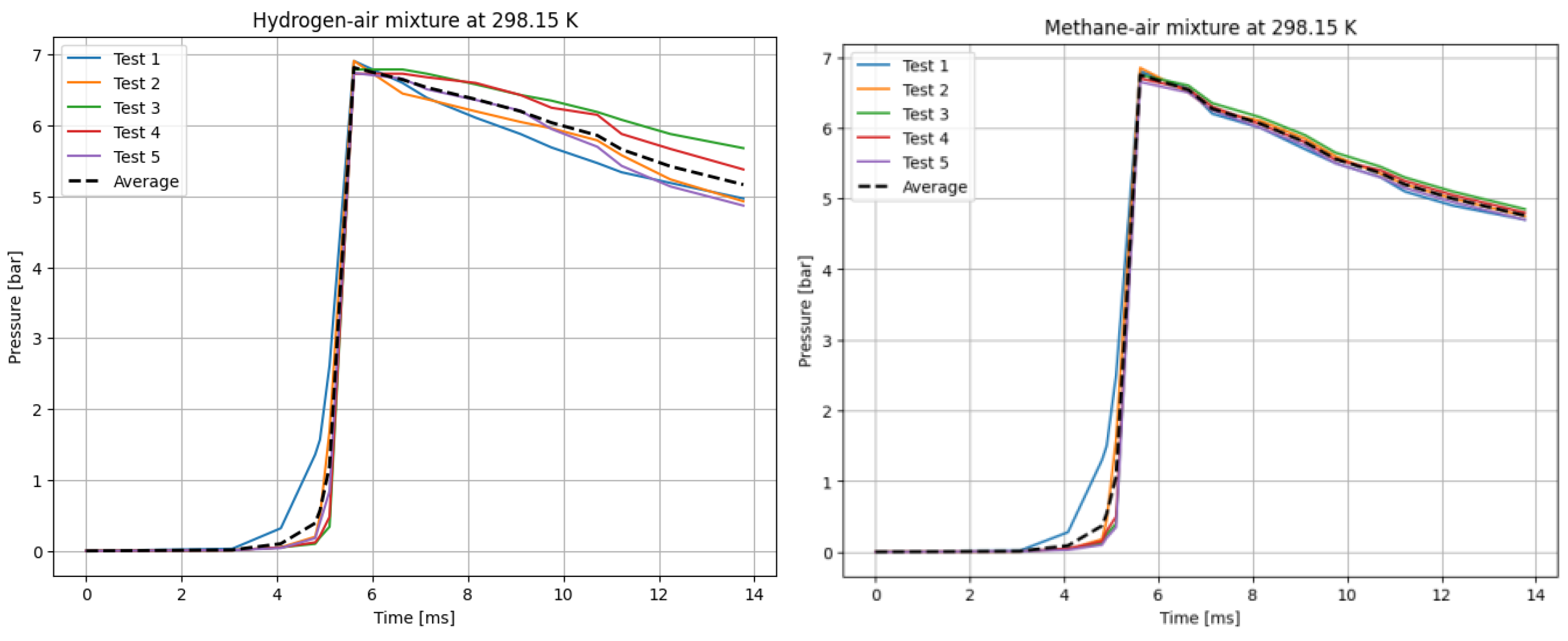 Preprints 164172 g002