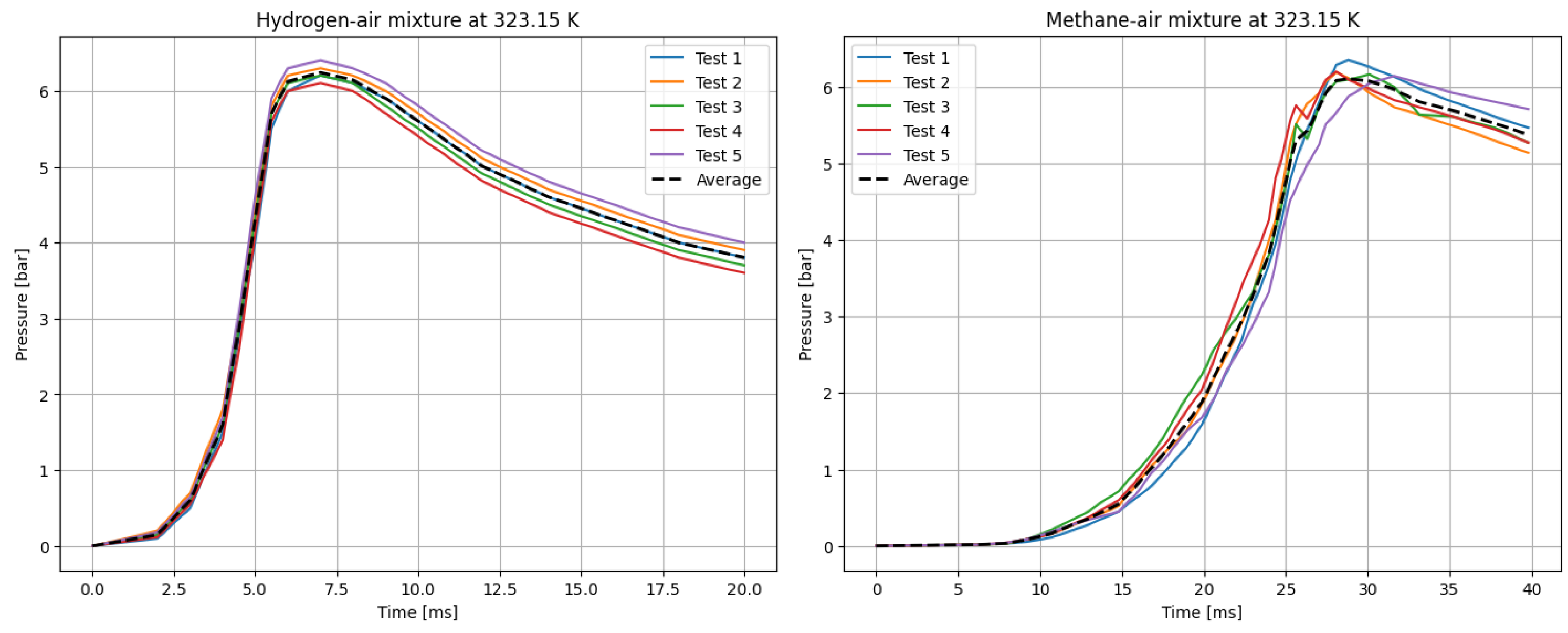 Preprints 164172 g003