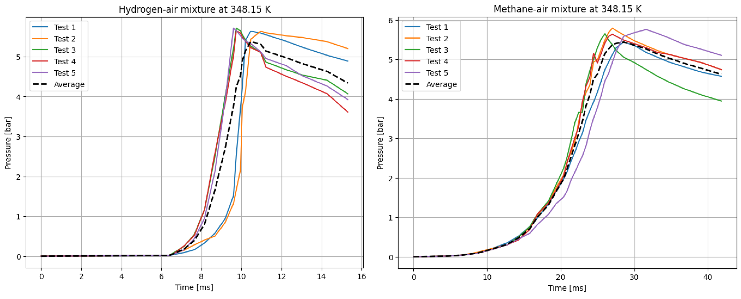 Preprints 164172 g004
