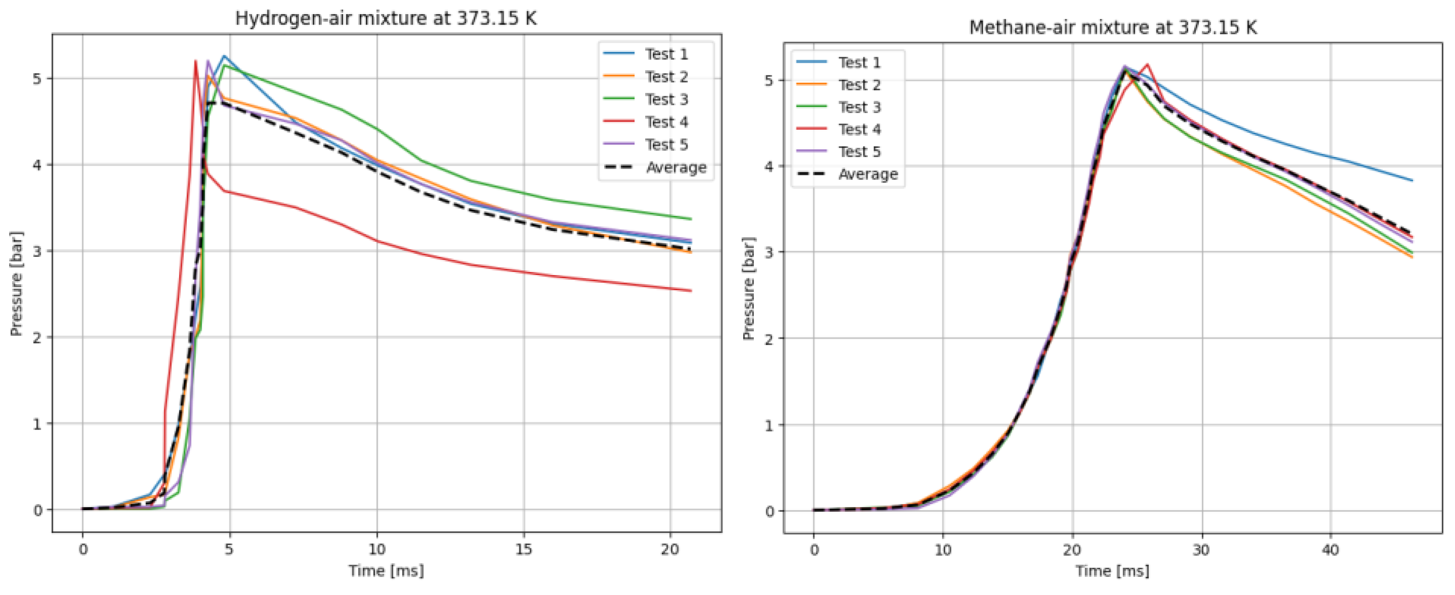 Preprints 164172 g005