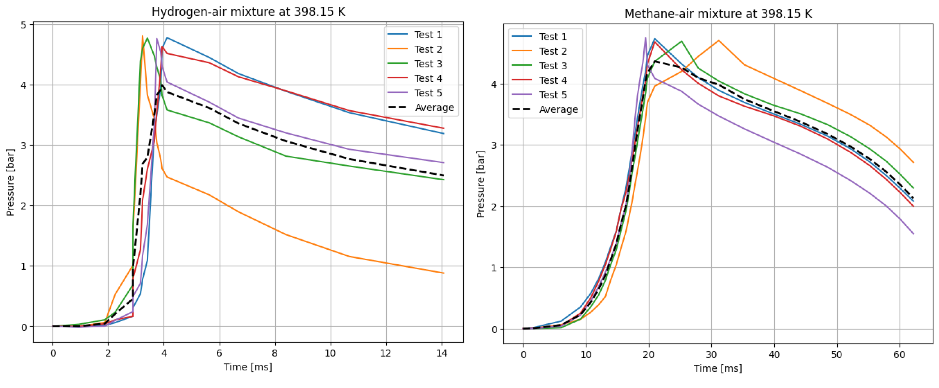 Preprints 164172 g006