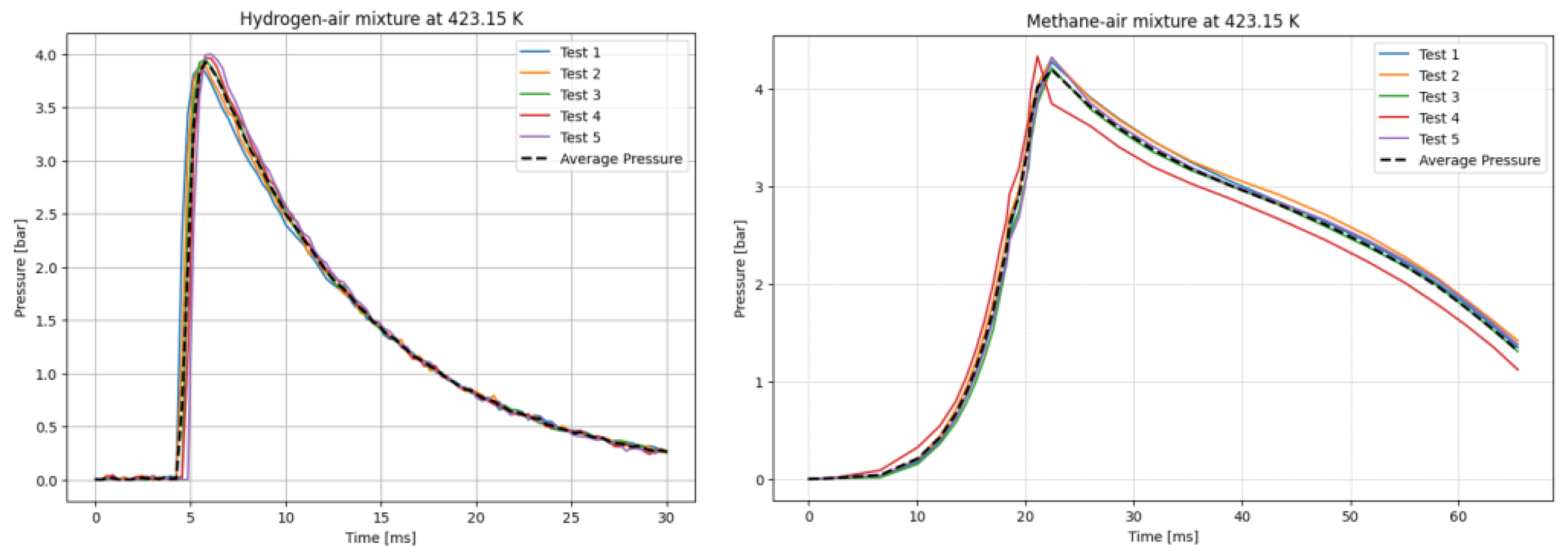 Preprints 164172 g007