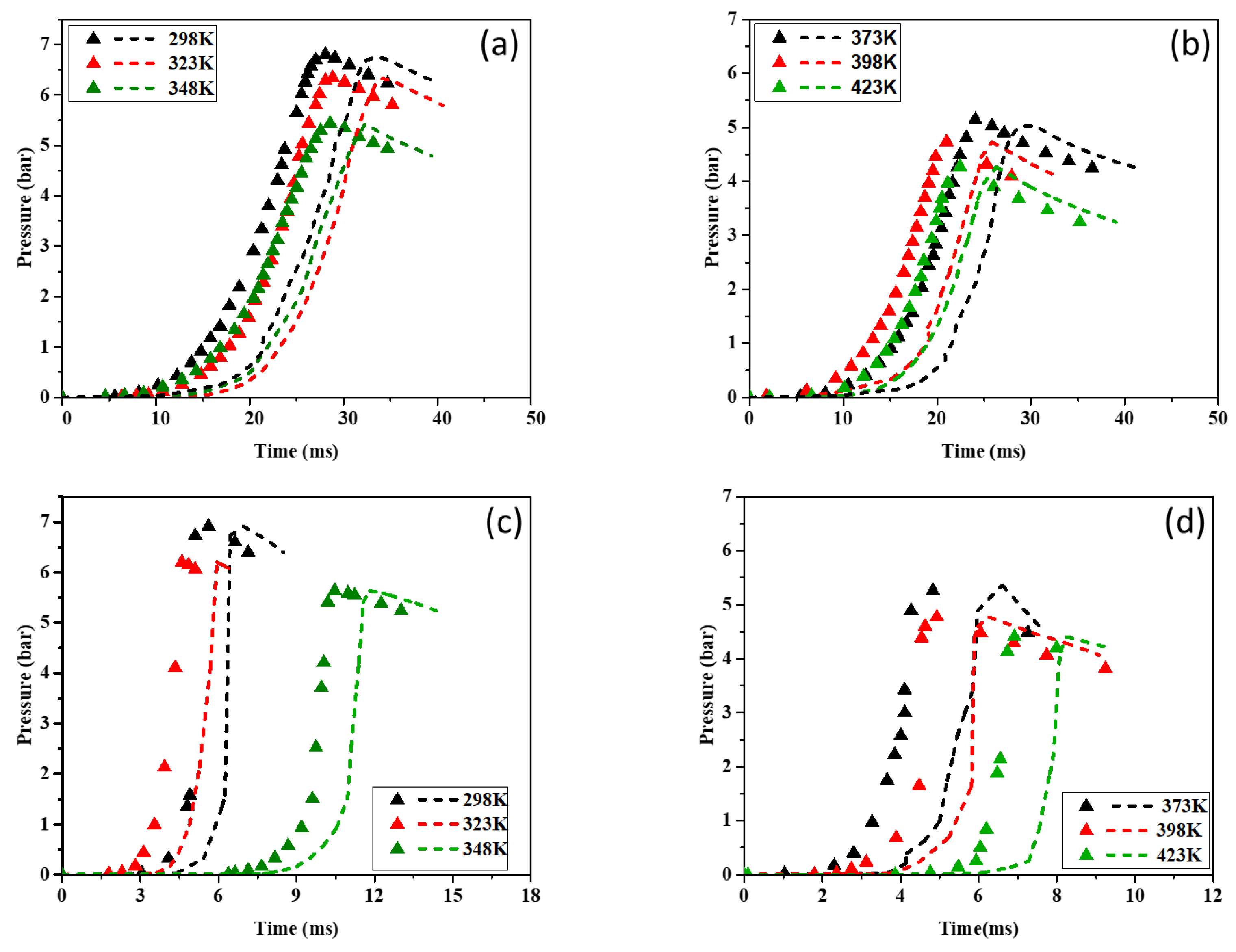 Preprints 164172 g009