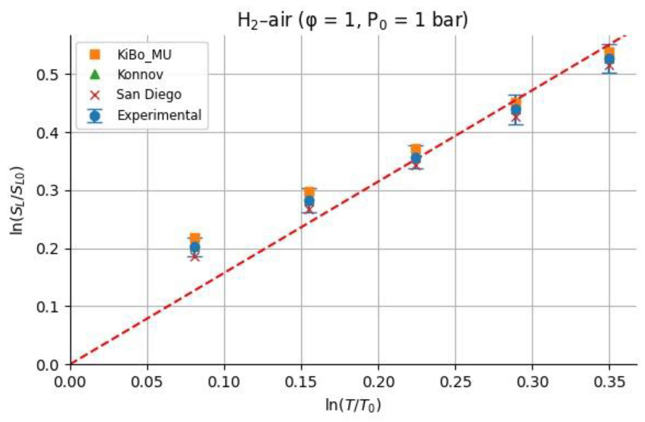 Preprints 164172 g010