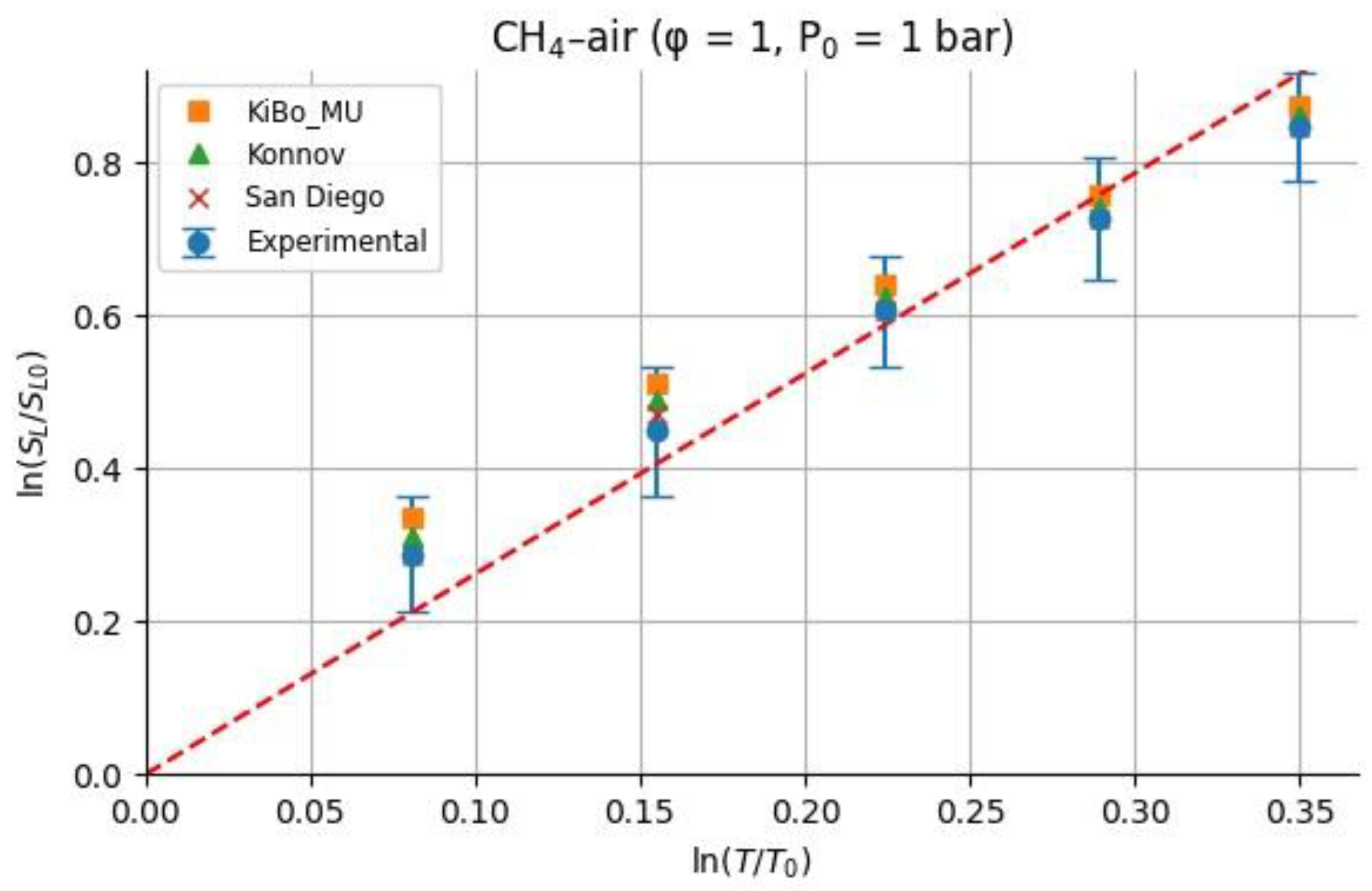 Preprints 164172 g011