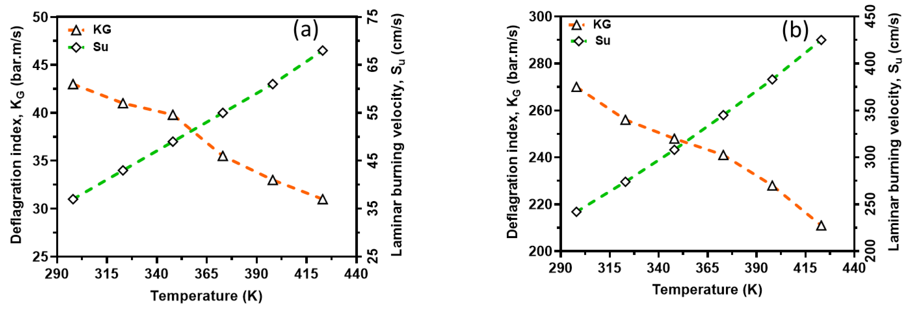 Preprints 164172 g012