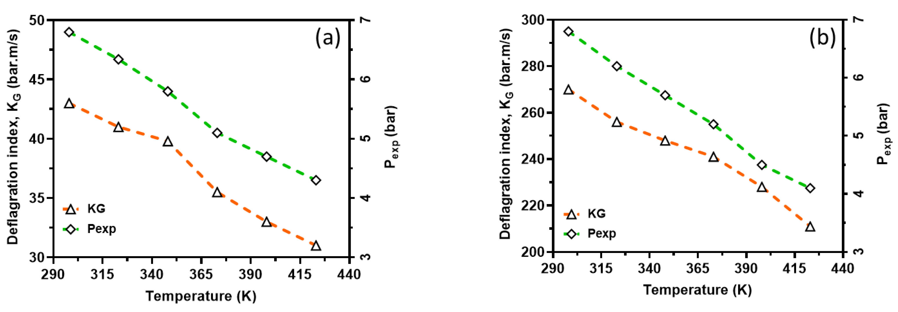 Preprints 164172 g013