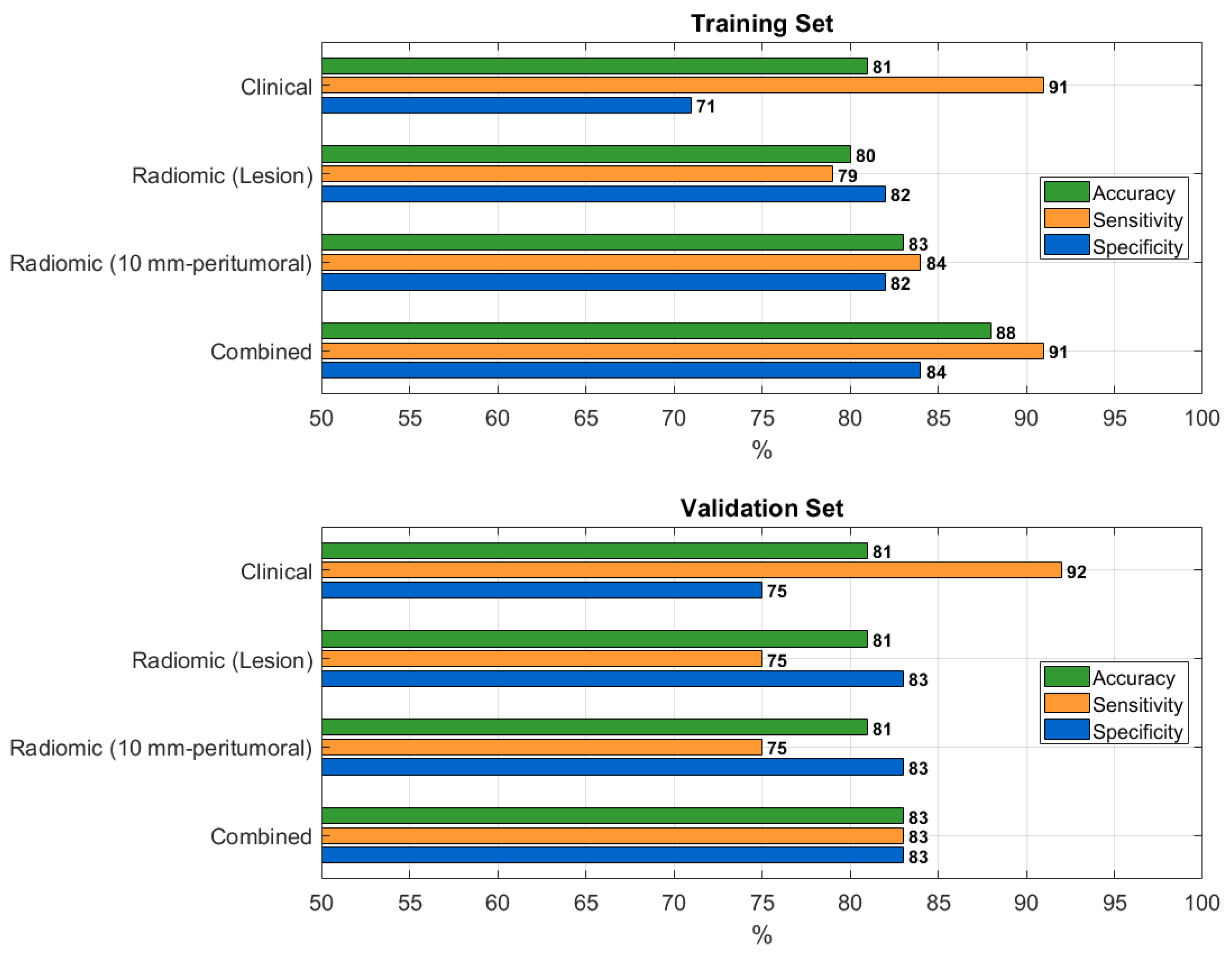 Preprints 182968 g004