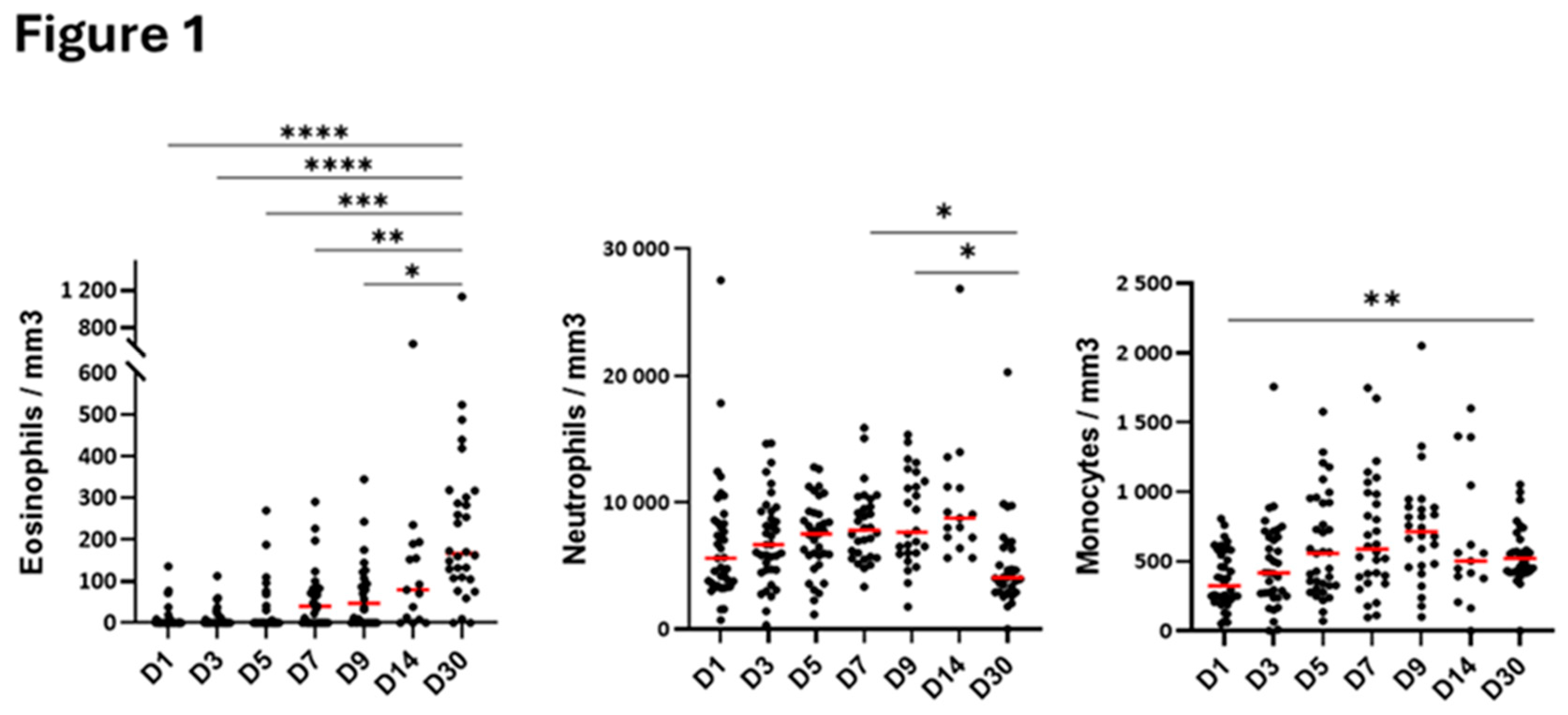 Preprints 159534 g001