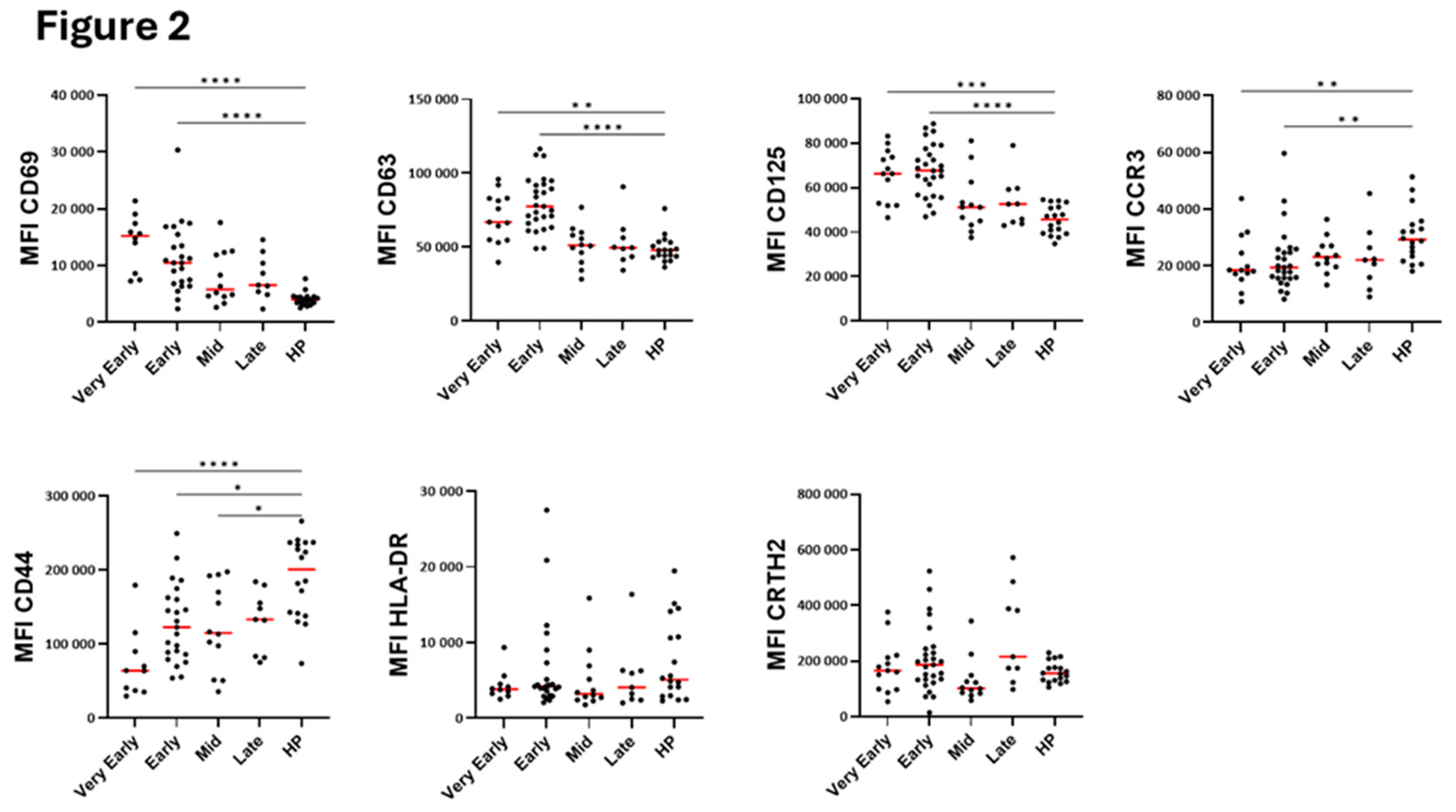Preprints 159534 g002
