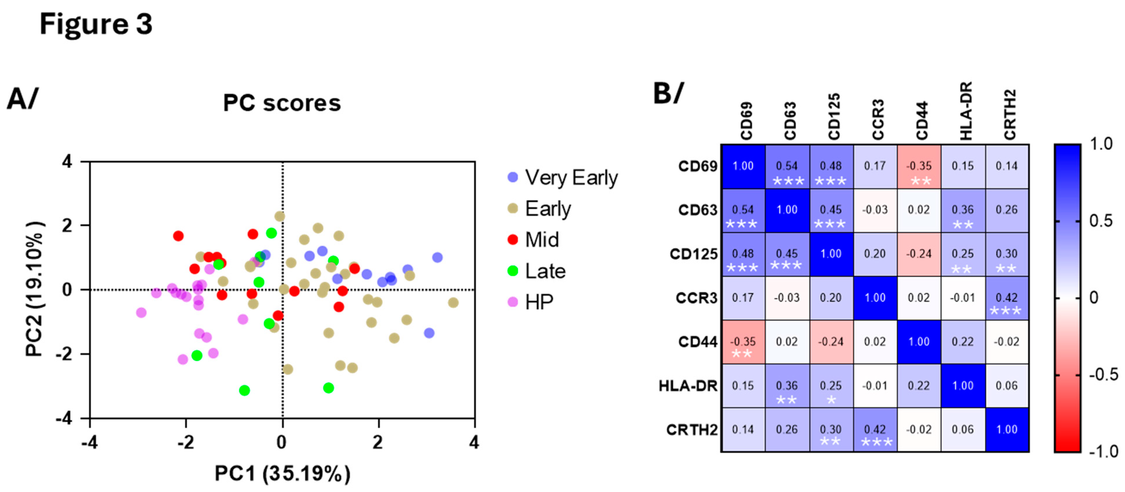 Preprints 159534 g003