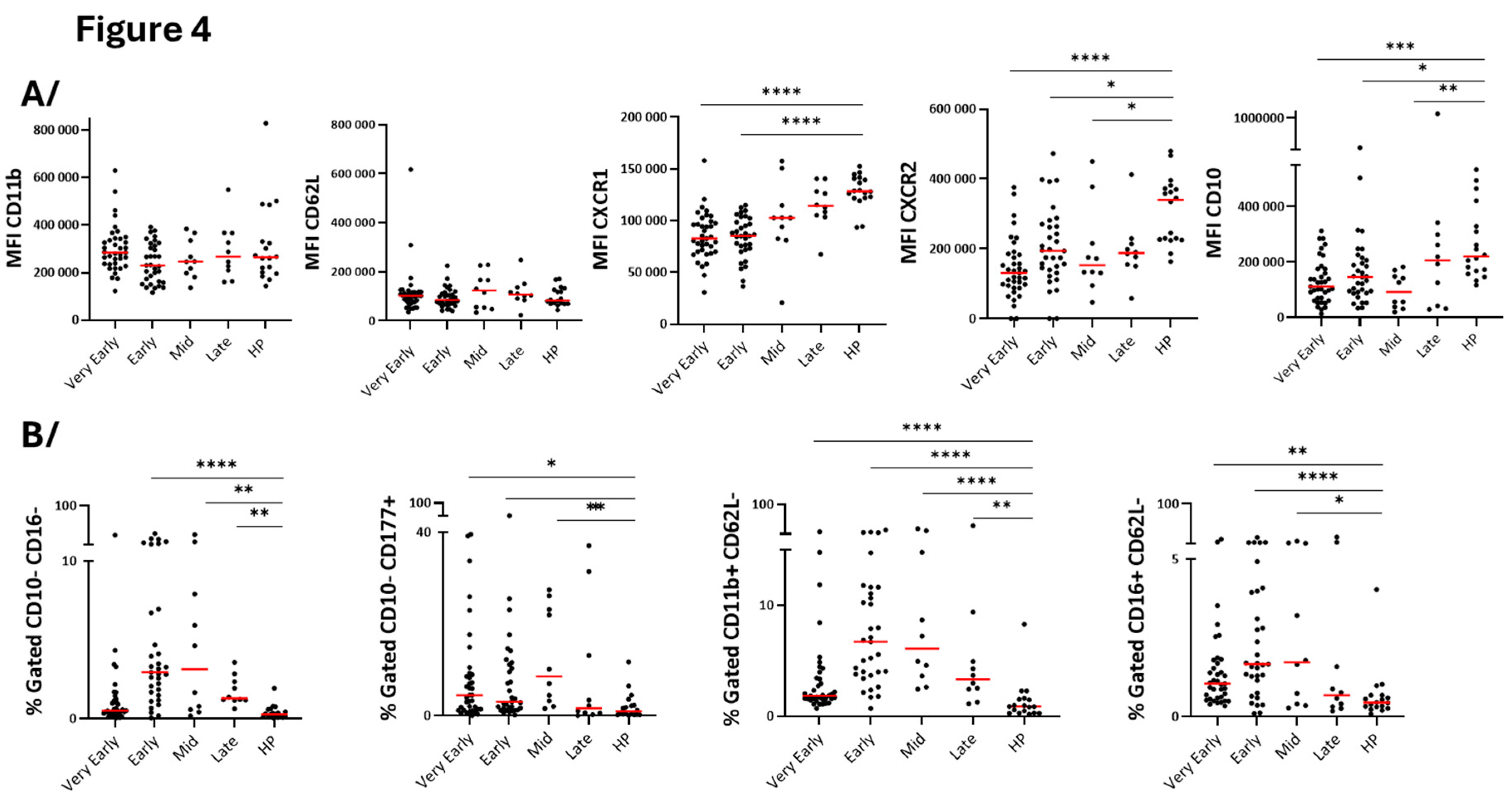 Preprints 159534 g004