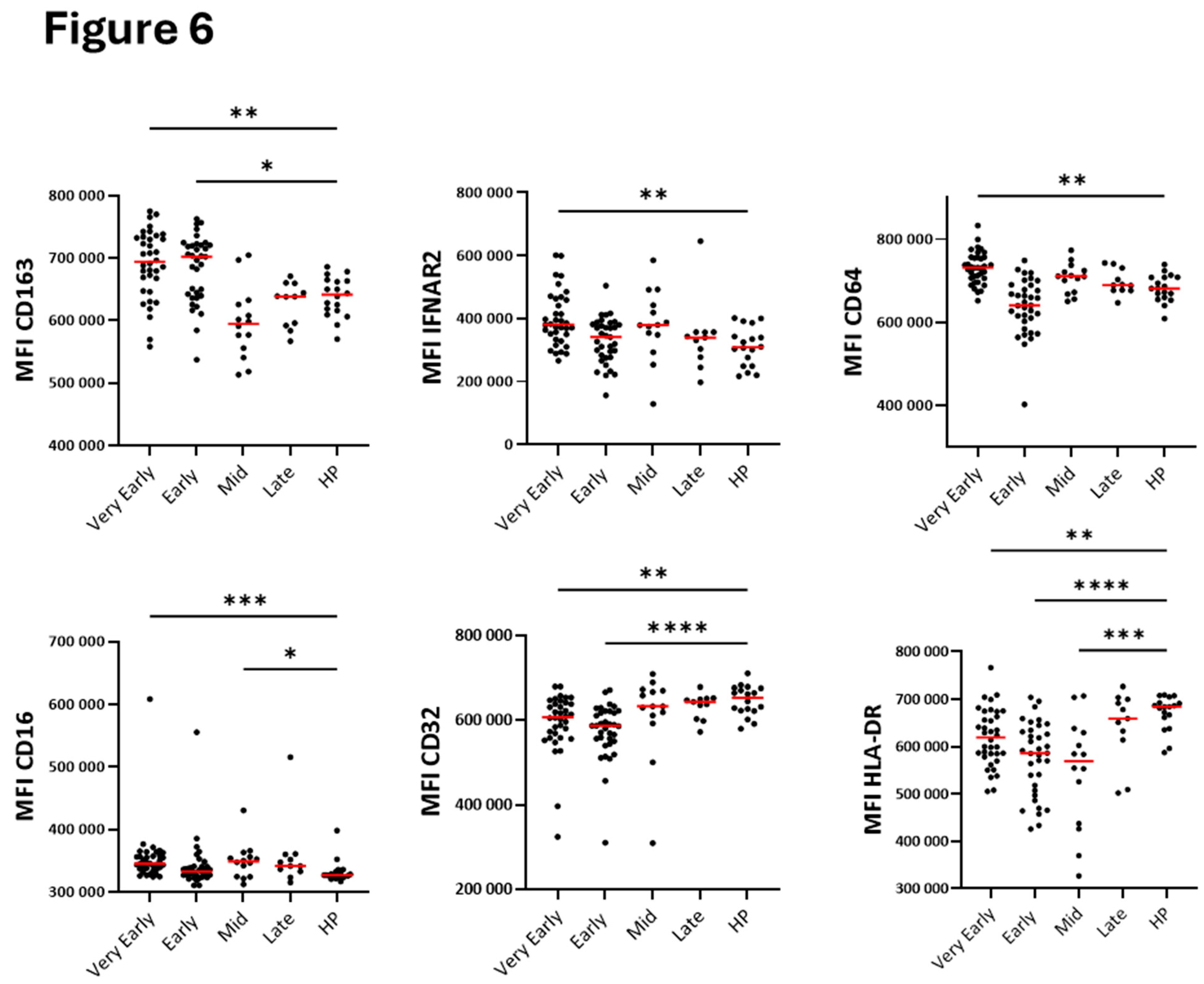 Preprints 159534 g006