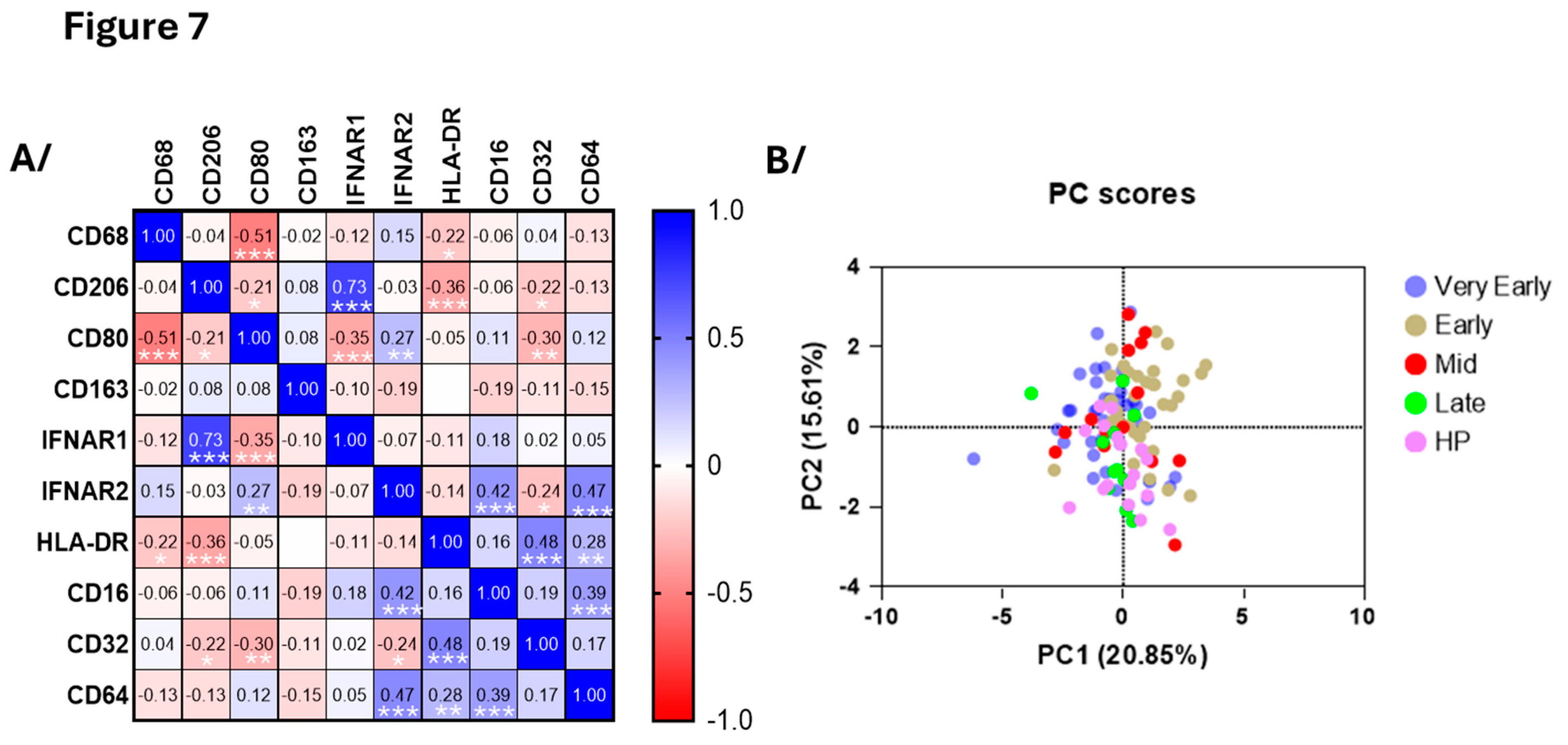 Preprints 159534 g007