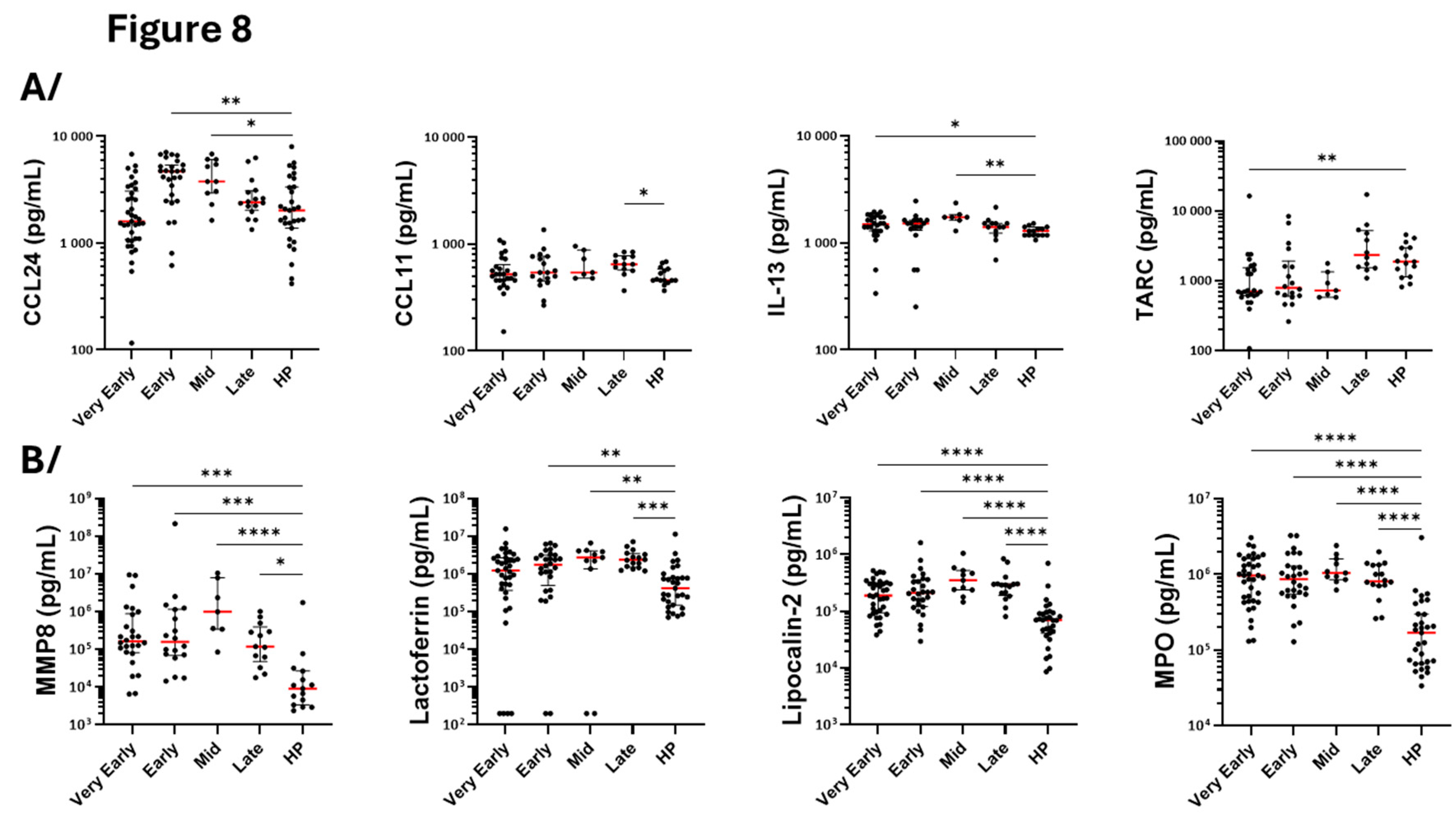 Preprints 159534 g008a