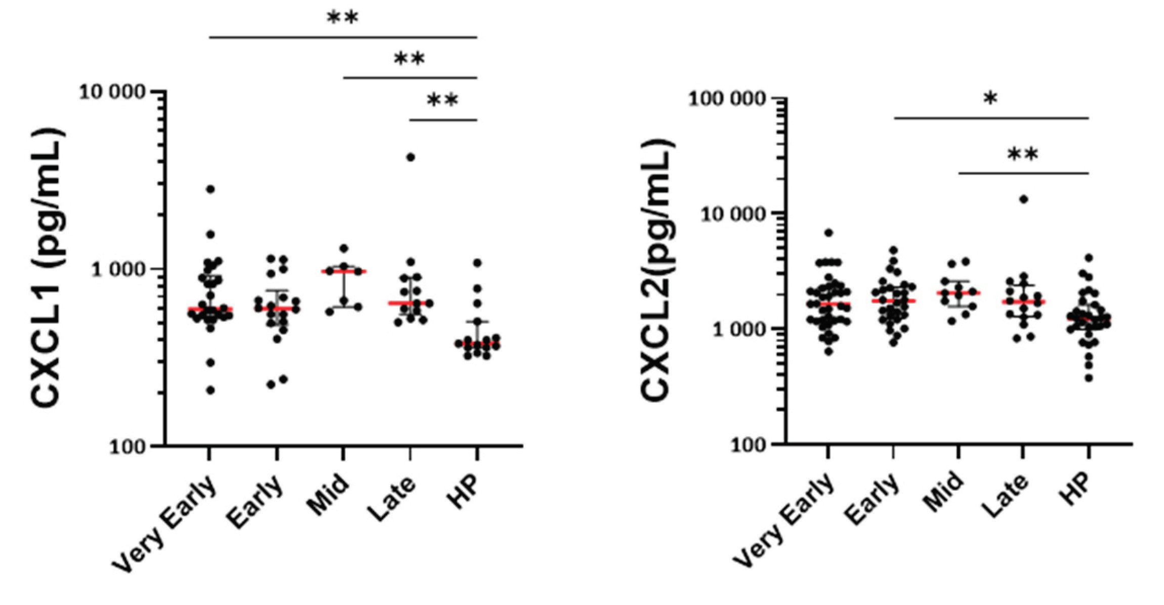 Preprints 159534 g008b