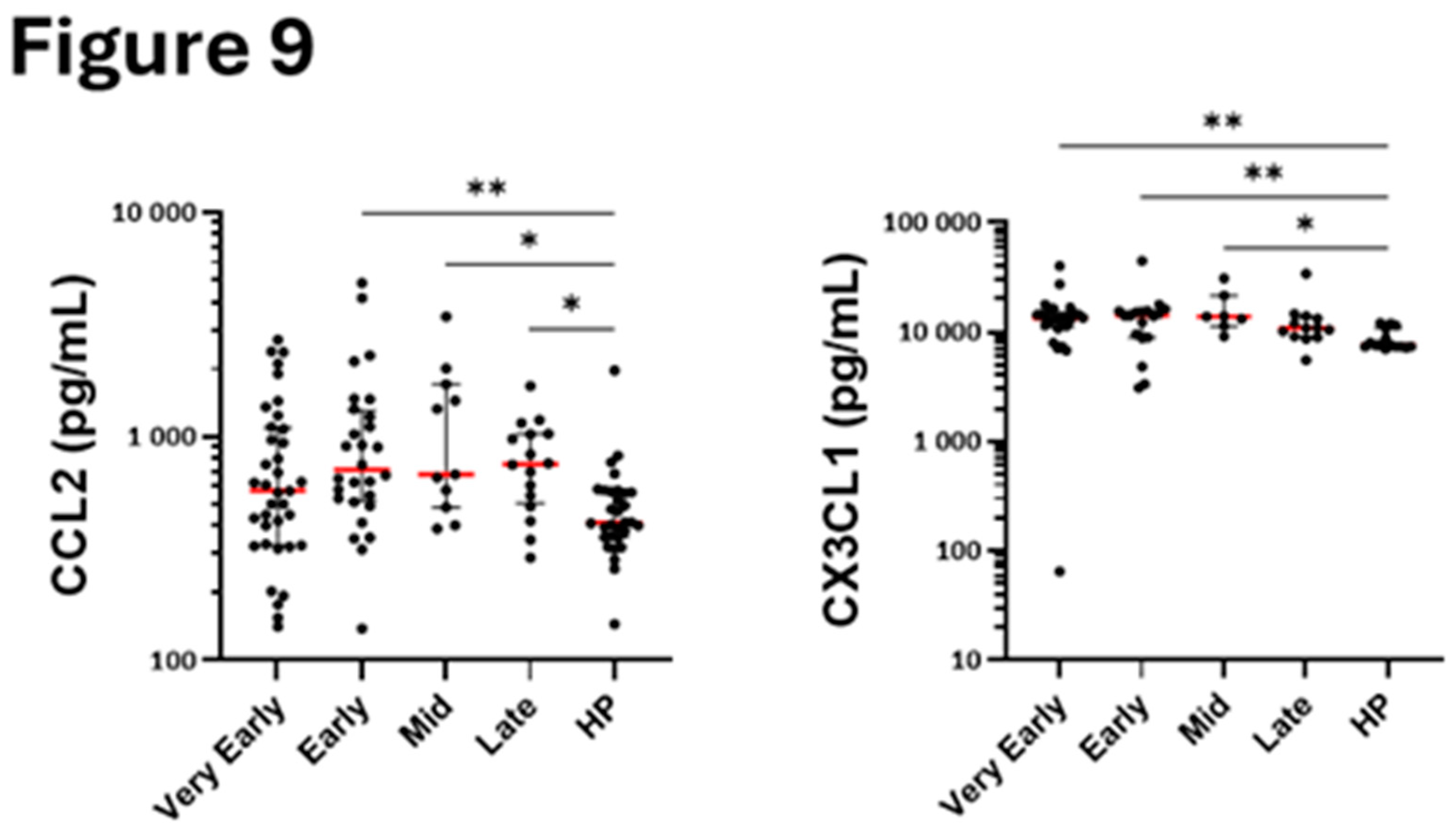 Preprints 159534 g009