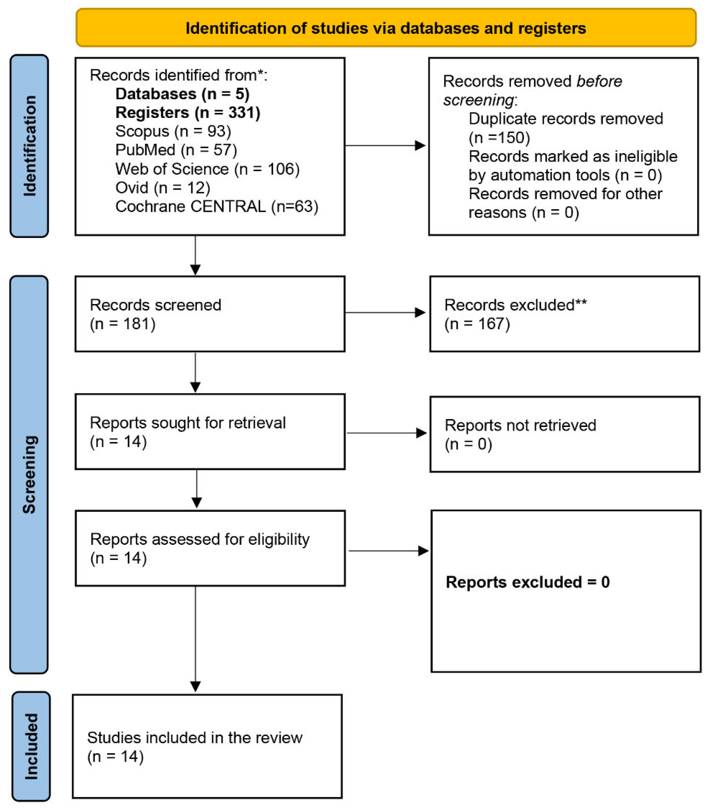 Preprints 181726 g001