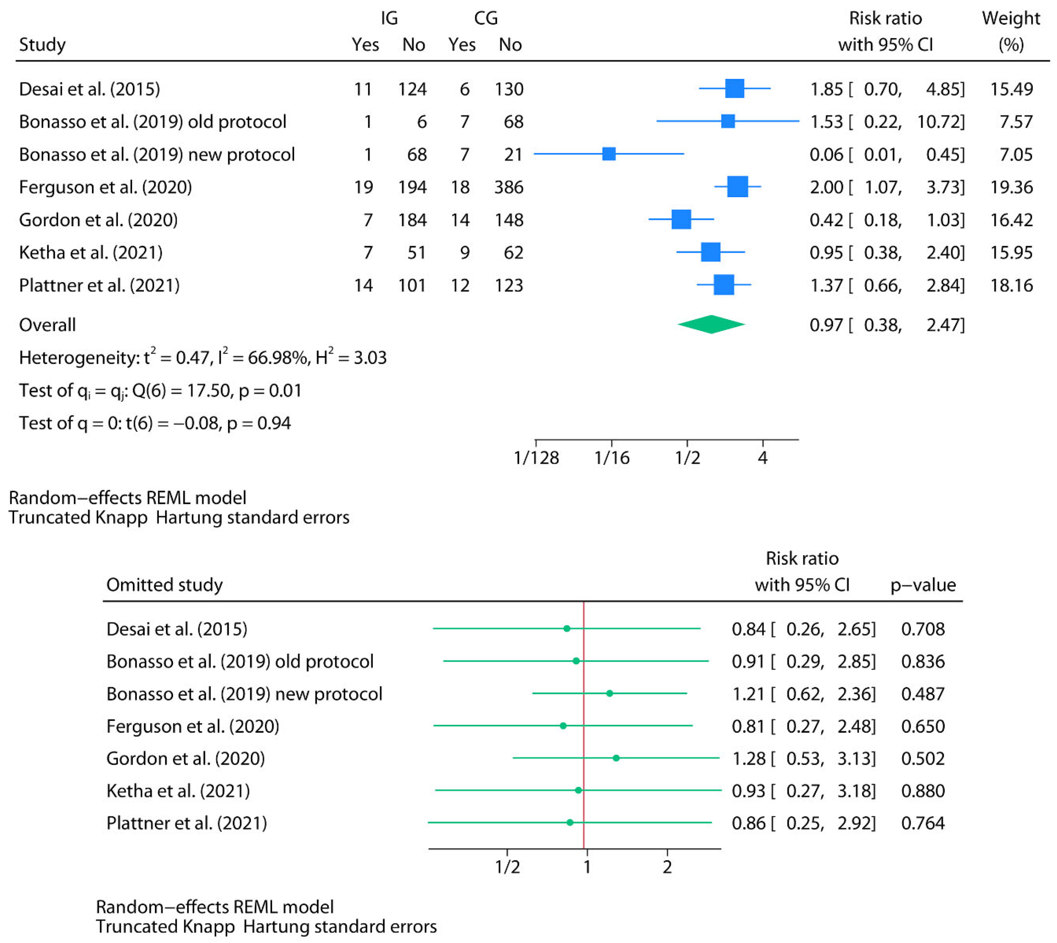 Preprints 181726 g003