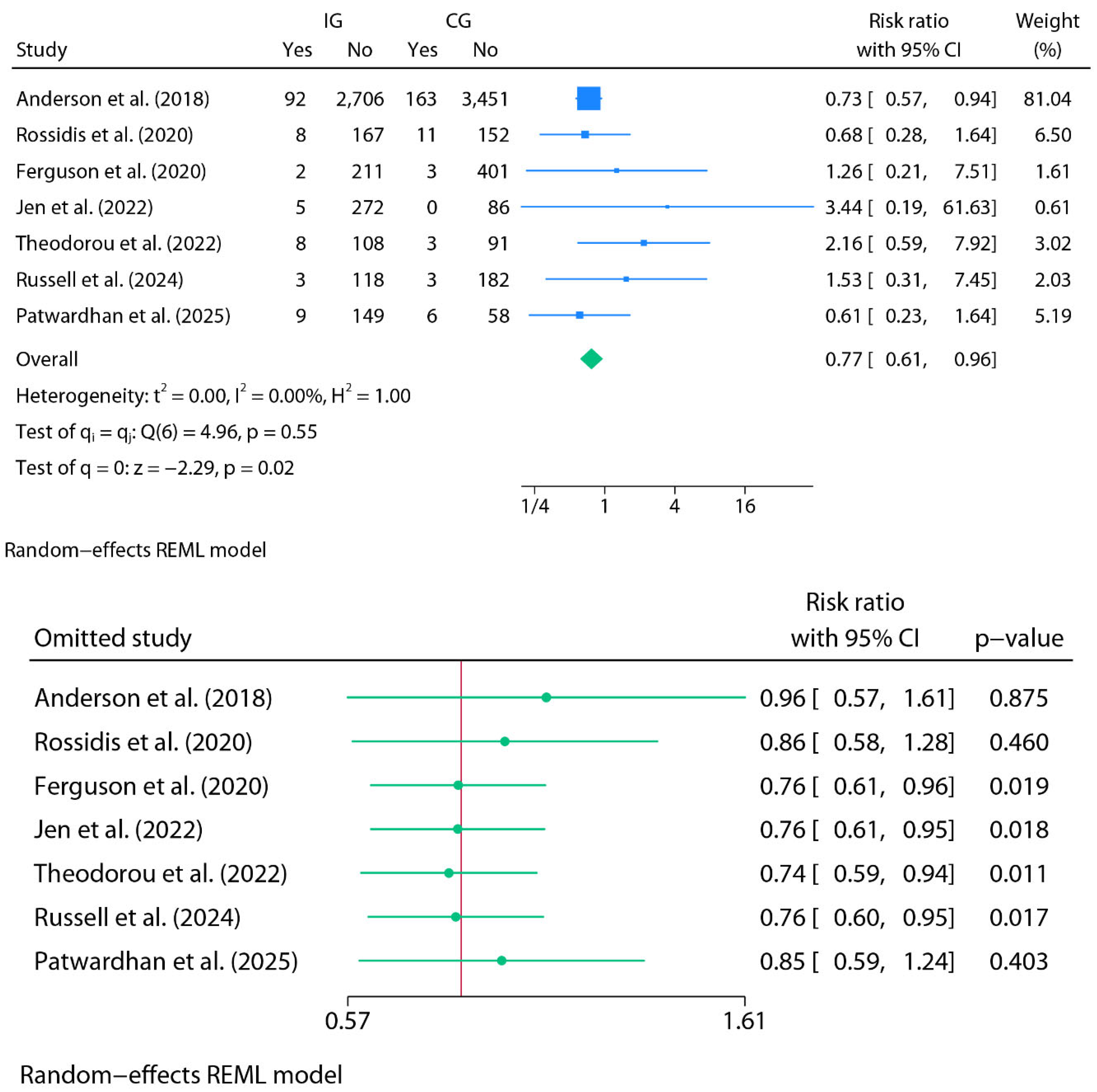 Preprints 181726 g004