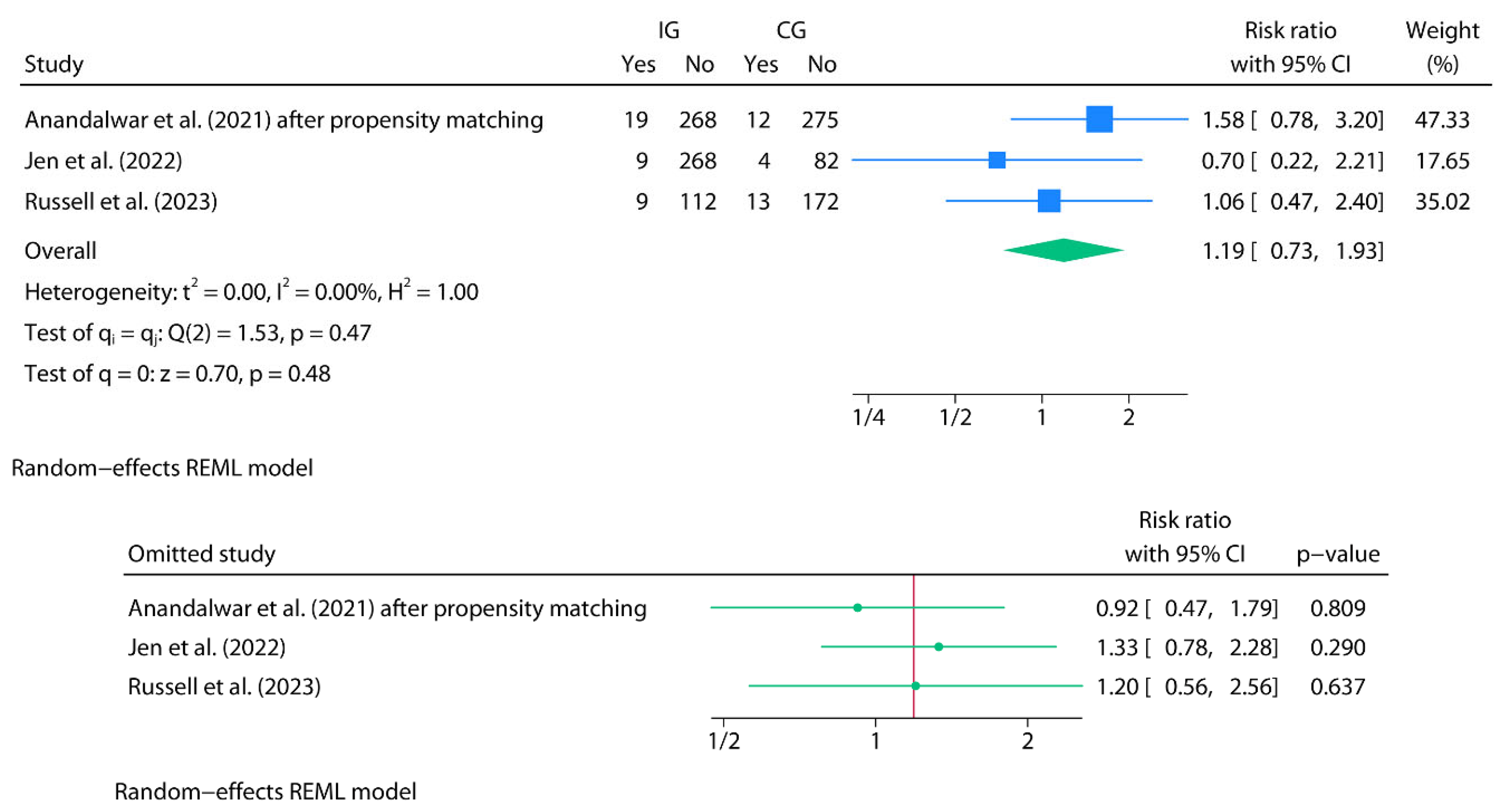 Preprints 181726 g005