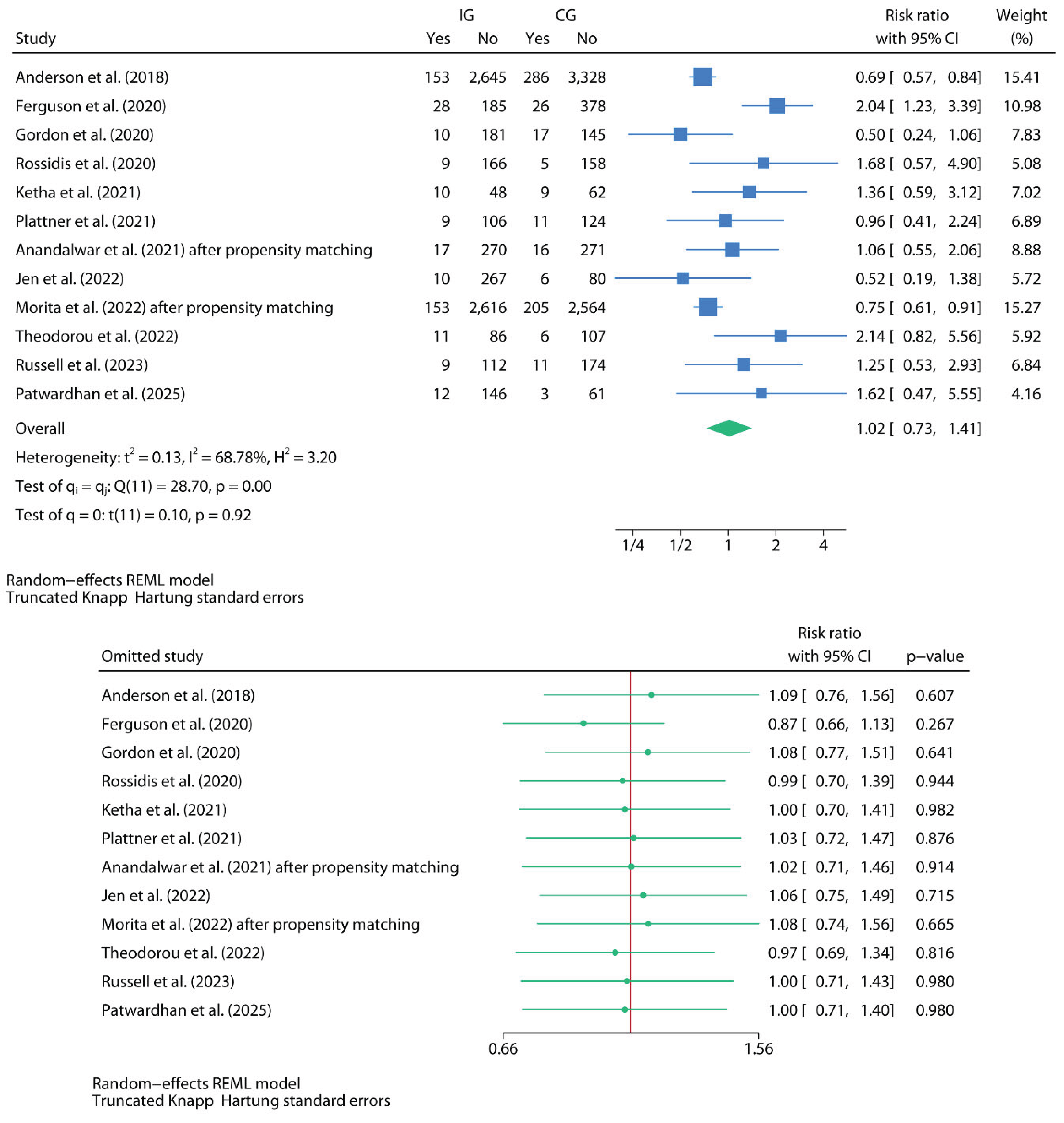 Preprints 181726 g007