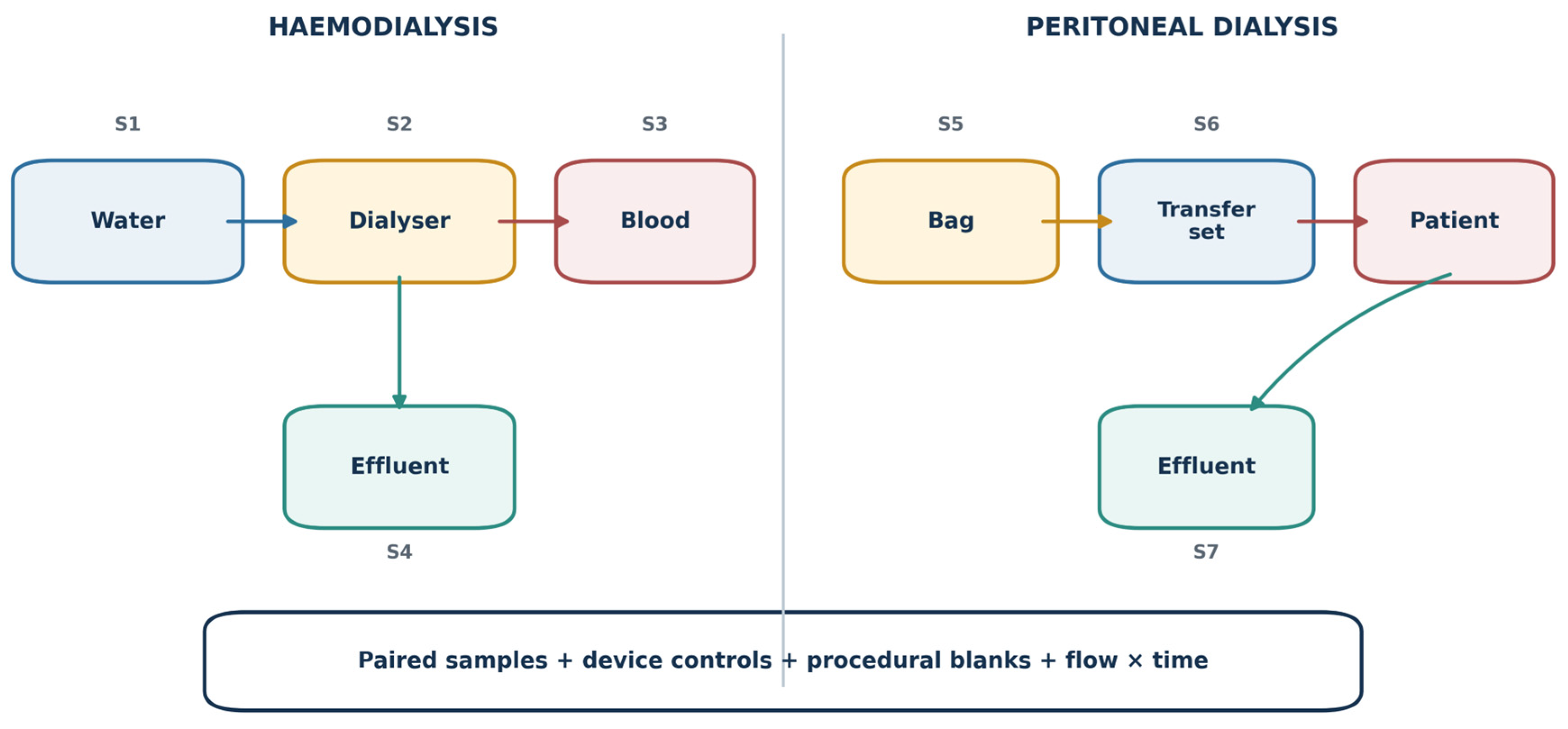 Preprints 226344 g003