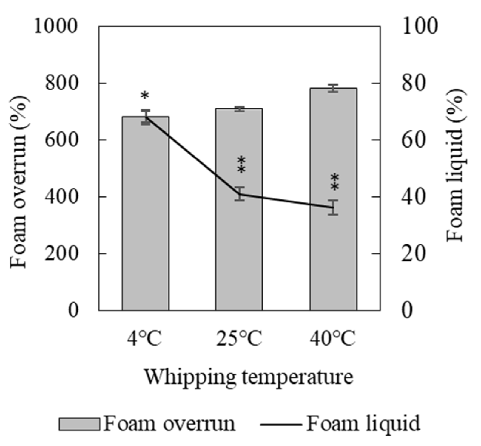 Preprints 141545 g001