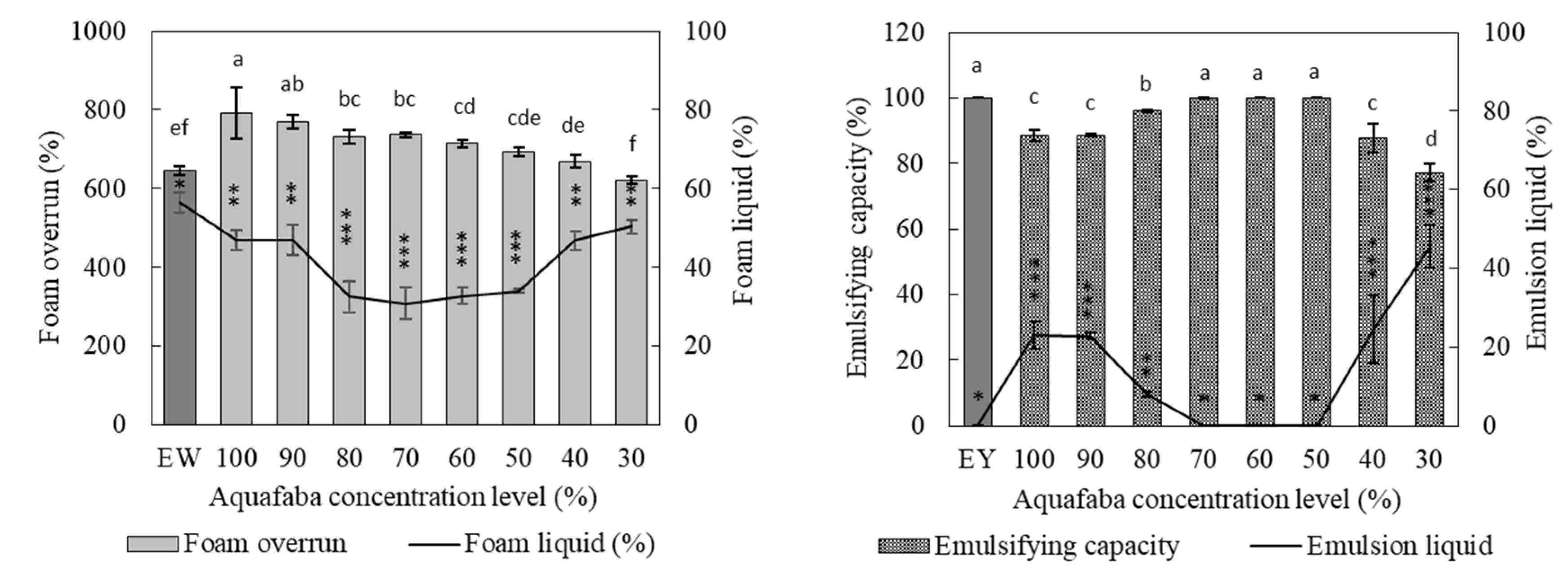 Preprints 141545 g002
