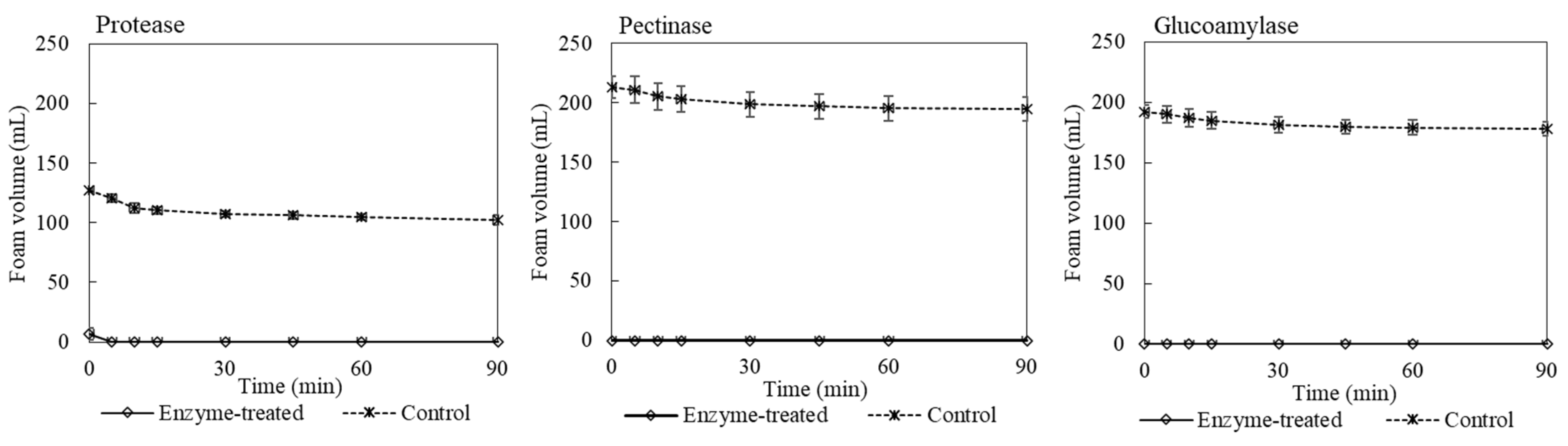 Preprints 141545 g003