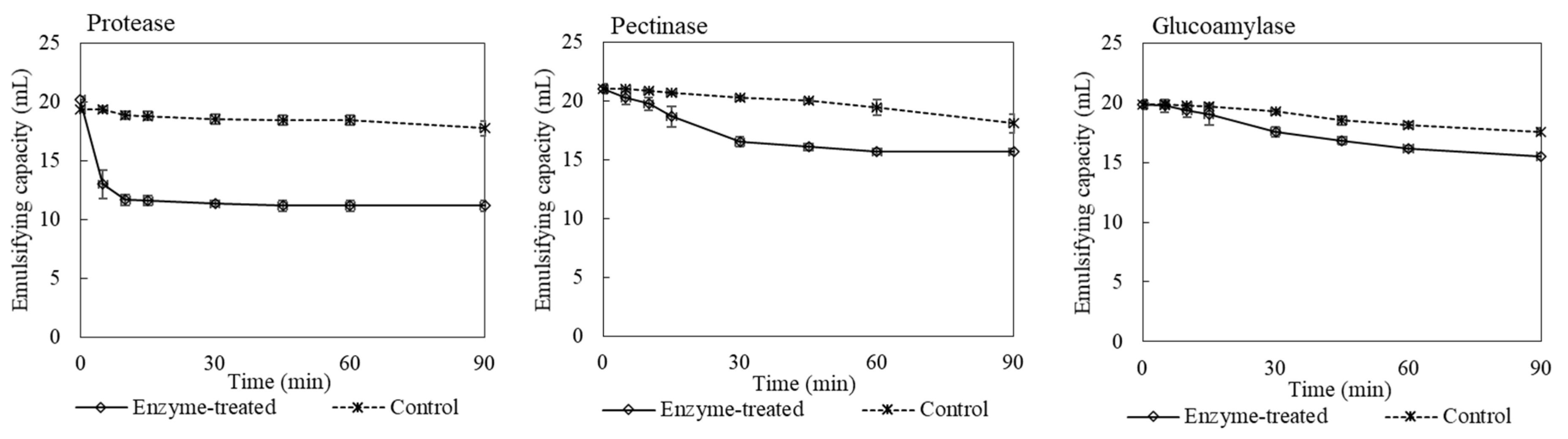 Preprints 141545 g004